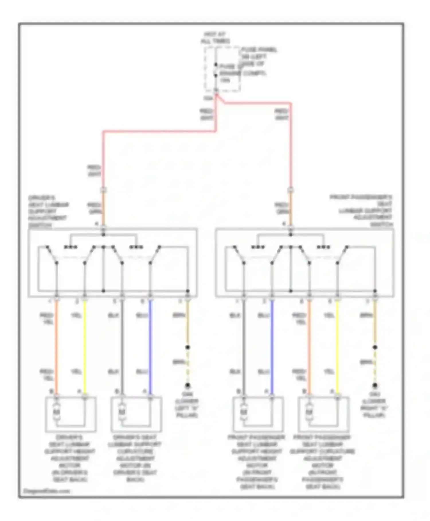 TT Audi 8J (2006-2010): Lumbar circuit