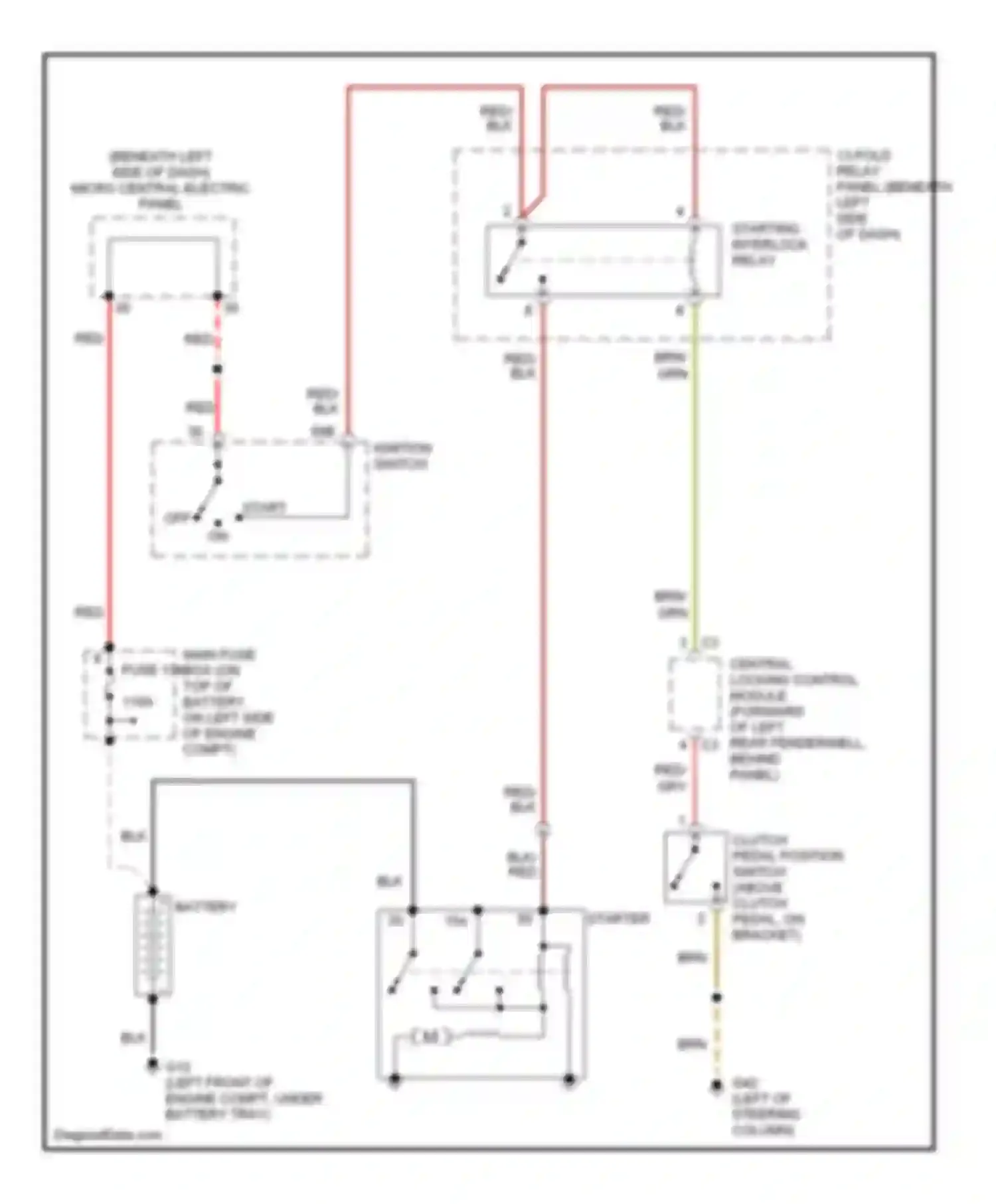 TT Audi 8N facelift (2003-2006): Starting circuit, m/t