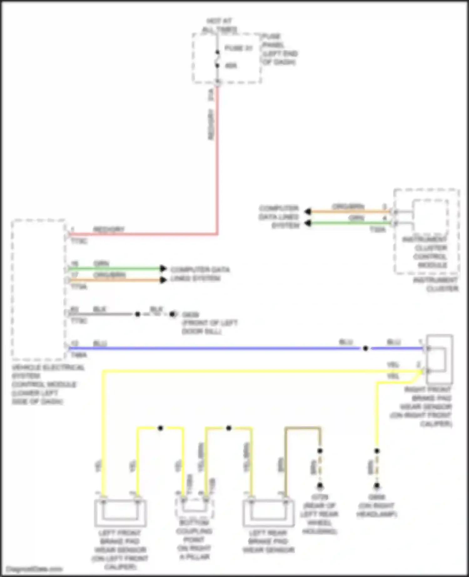 TTS Audi 8S (2014-2018): Brake wear sensor circuit