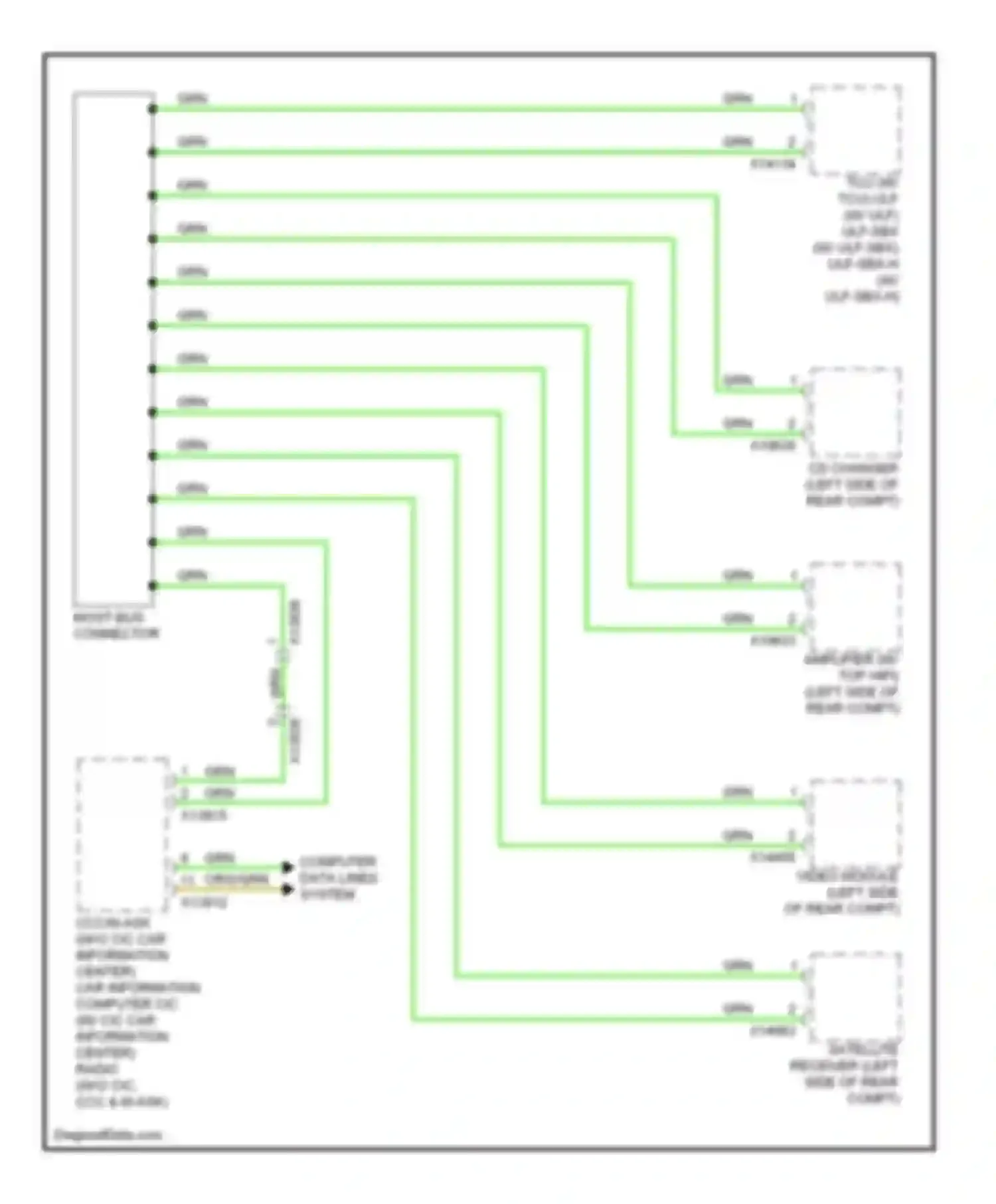1 series BMW E81/E82/E87/E88 facelift 2 (2011-2014): Most data bus circuit