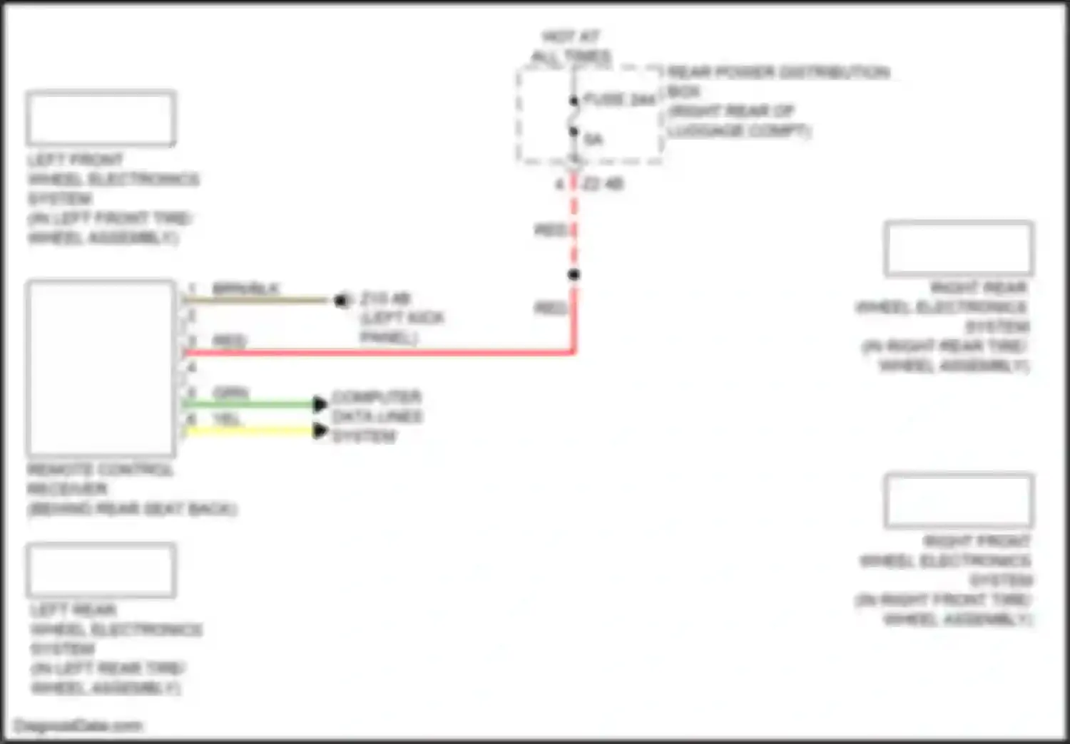2 series BMW G42 (2021-2024): Warning systems circuit