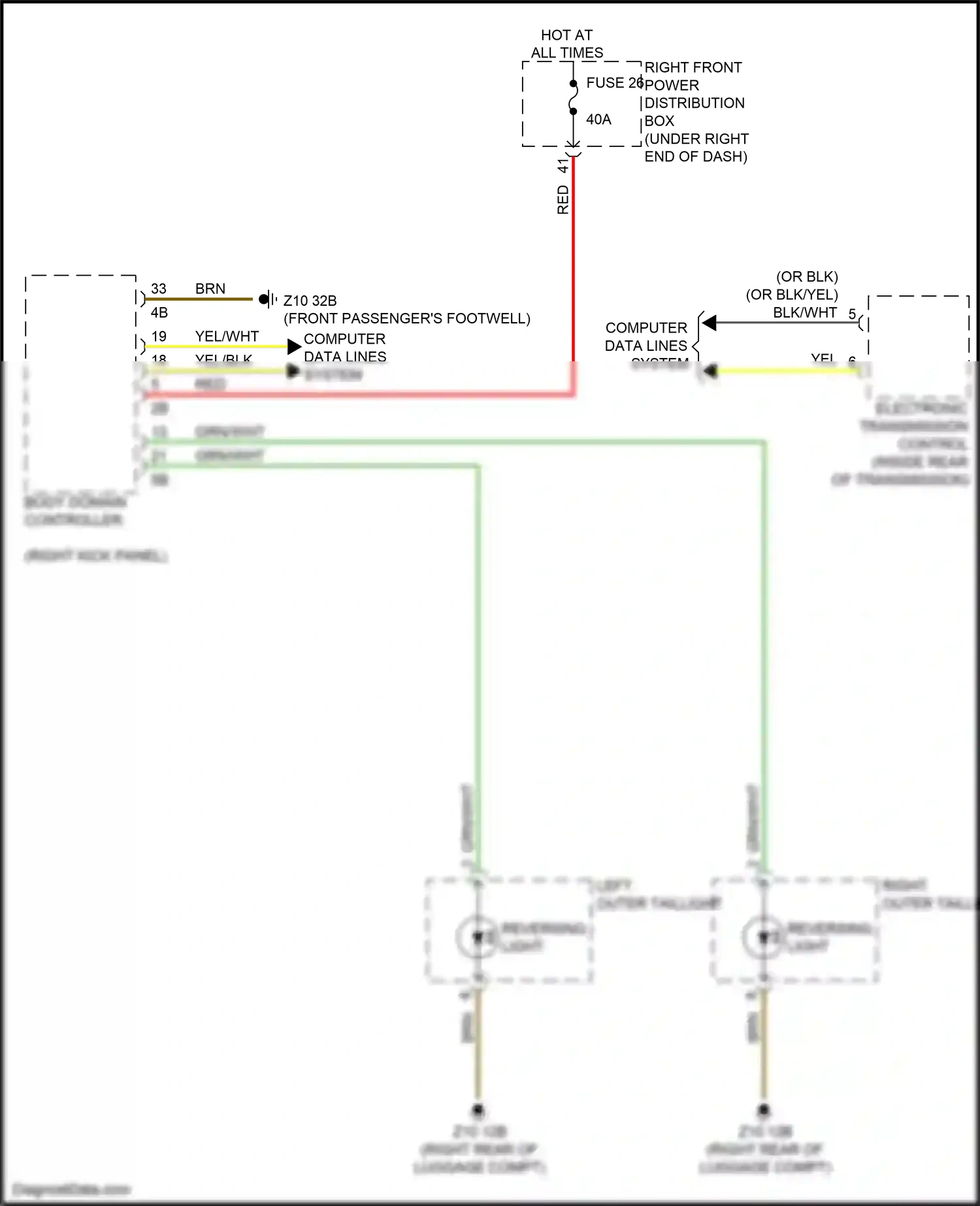 Wiring diagram body domain controller for BMW 2 series G42 (2021-2024) (22 of 36)
