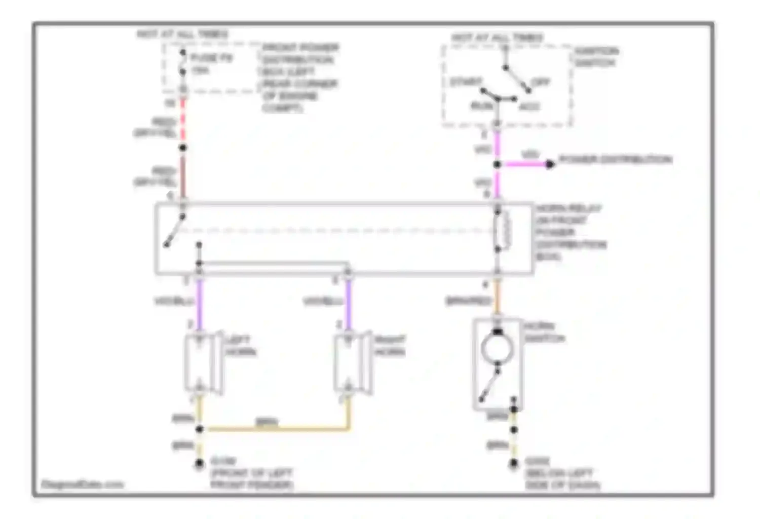 3 series BMW E36 (1990-2000): Horn circuit