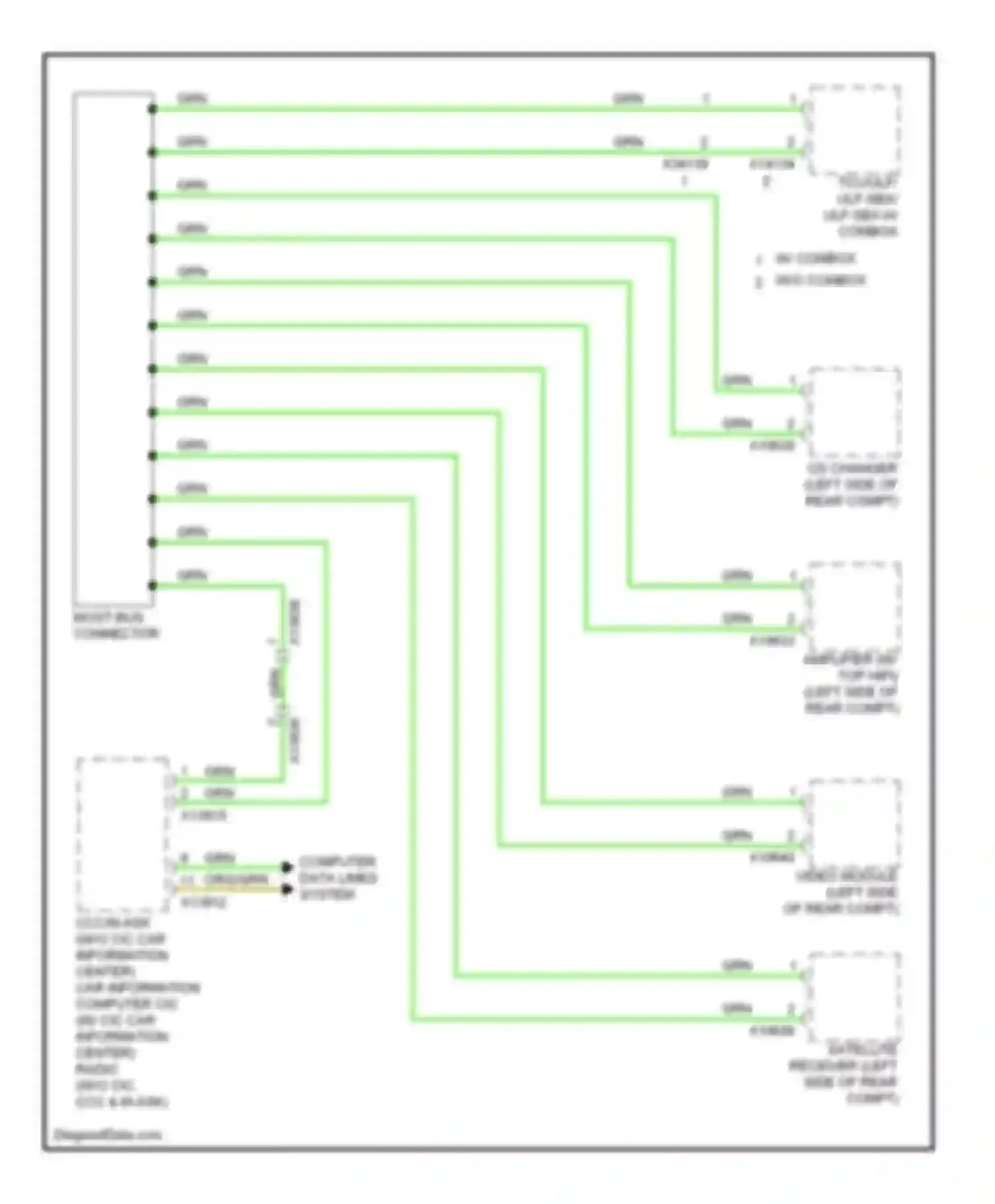 3 series BMW F30/F31 (2011-2015): Most data bus circuit