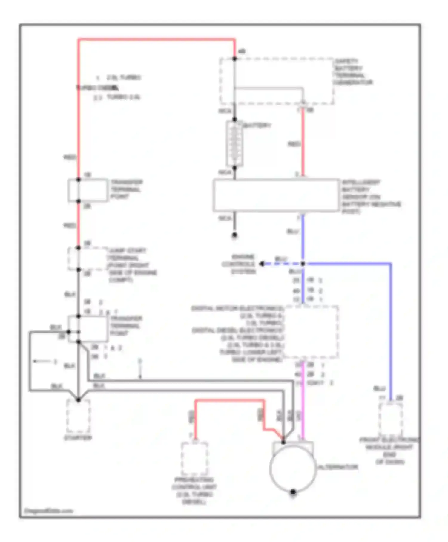3 series GT BMW F34 (2011-2016): Charging circuit