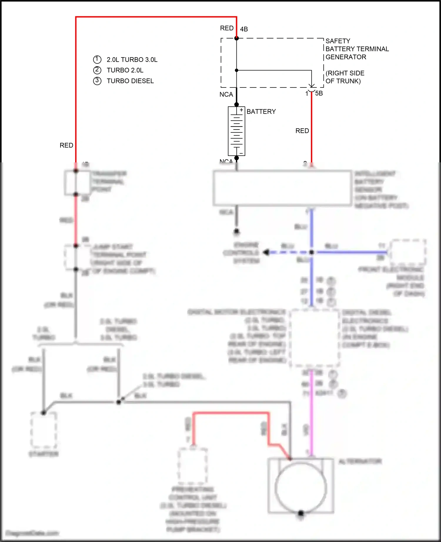 BMW 3 series GT F34 facelift (2015-2020) engine controls system wiring diagram  (2 of 4)