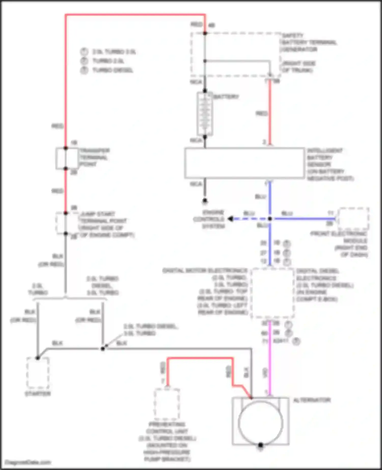 3 series BMW F30/F31 facelift (2015-2020): Charging circuit