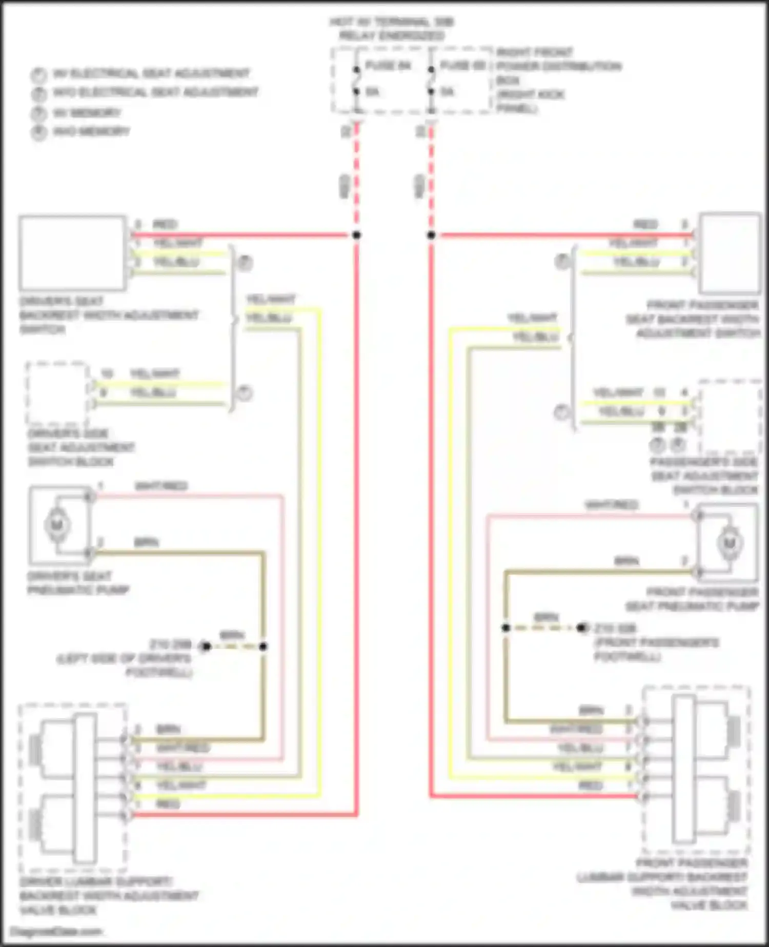 Wiring diagram front passenger lumbar support/ backrest width adjustment valve block for BMW 3 series G20/G21 facelift (2022-2024) (4 of 4)