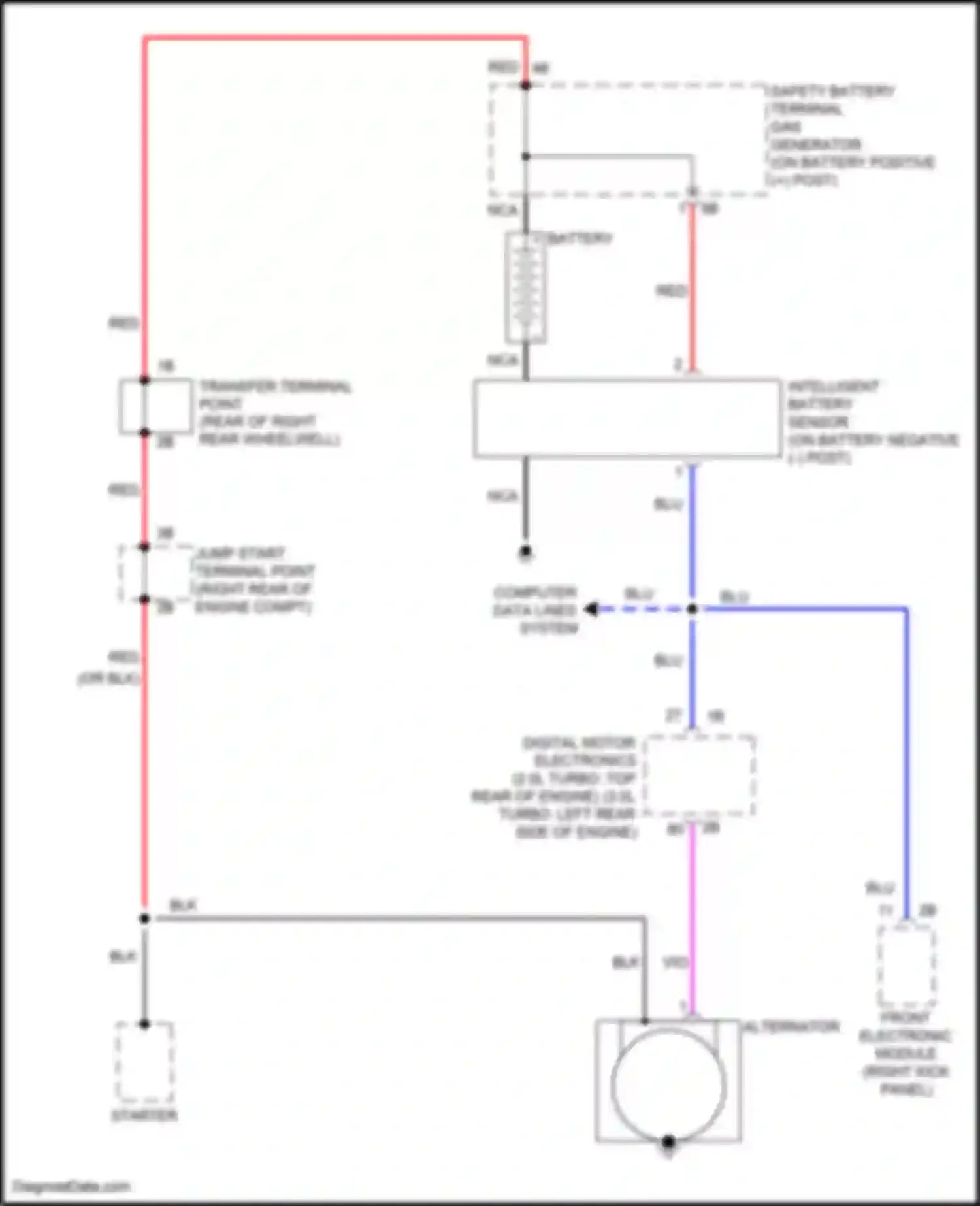 Wiring diagram jump start terminal point for BMW 4 series F32/F33 facelift (2017-2020) (1 of 3)