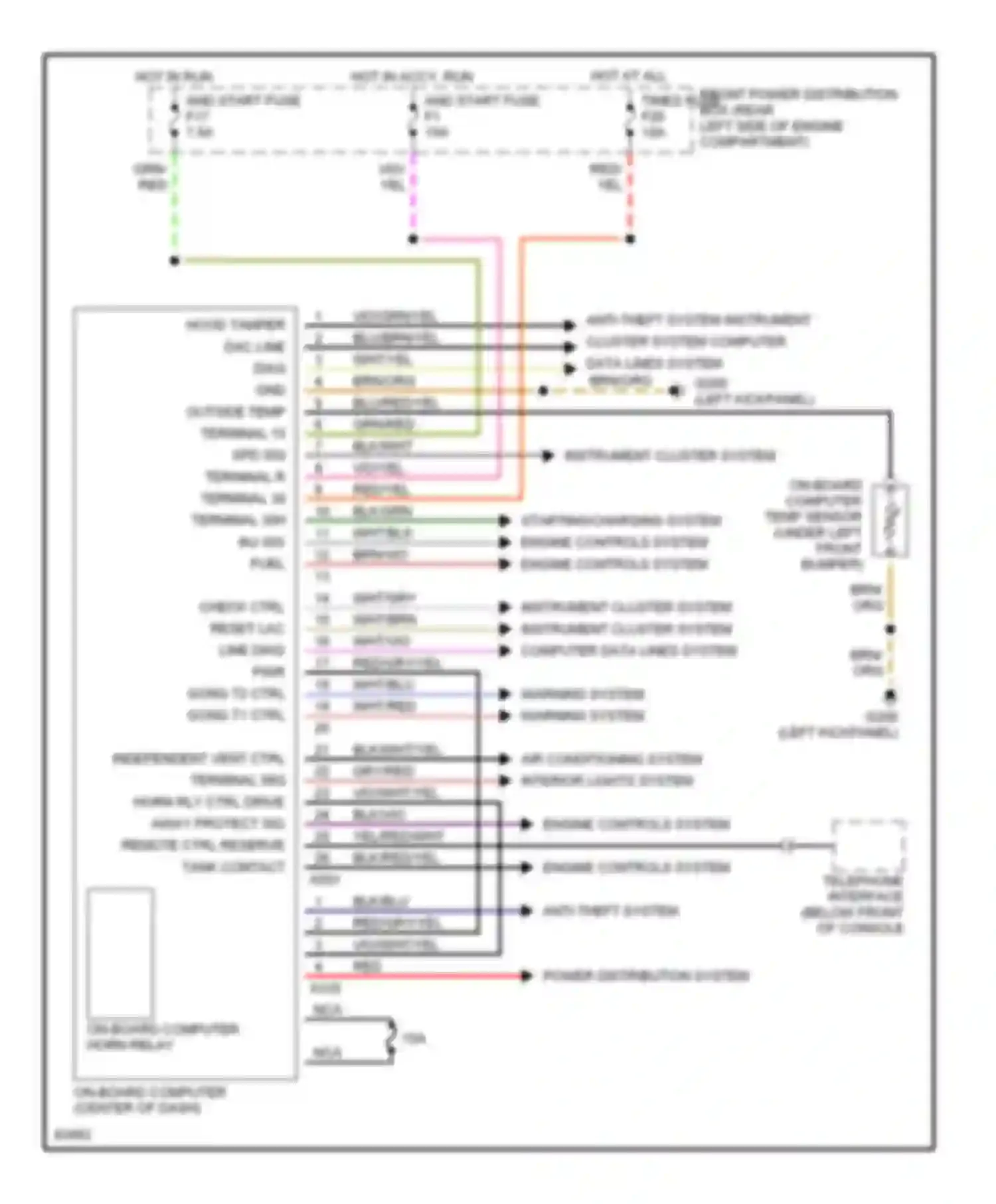 Wiring diagram anti-theft system instrument cluster system computer data lines system for BMW 5 series E34 (1988-1996) (1 of 1)