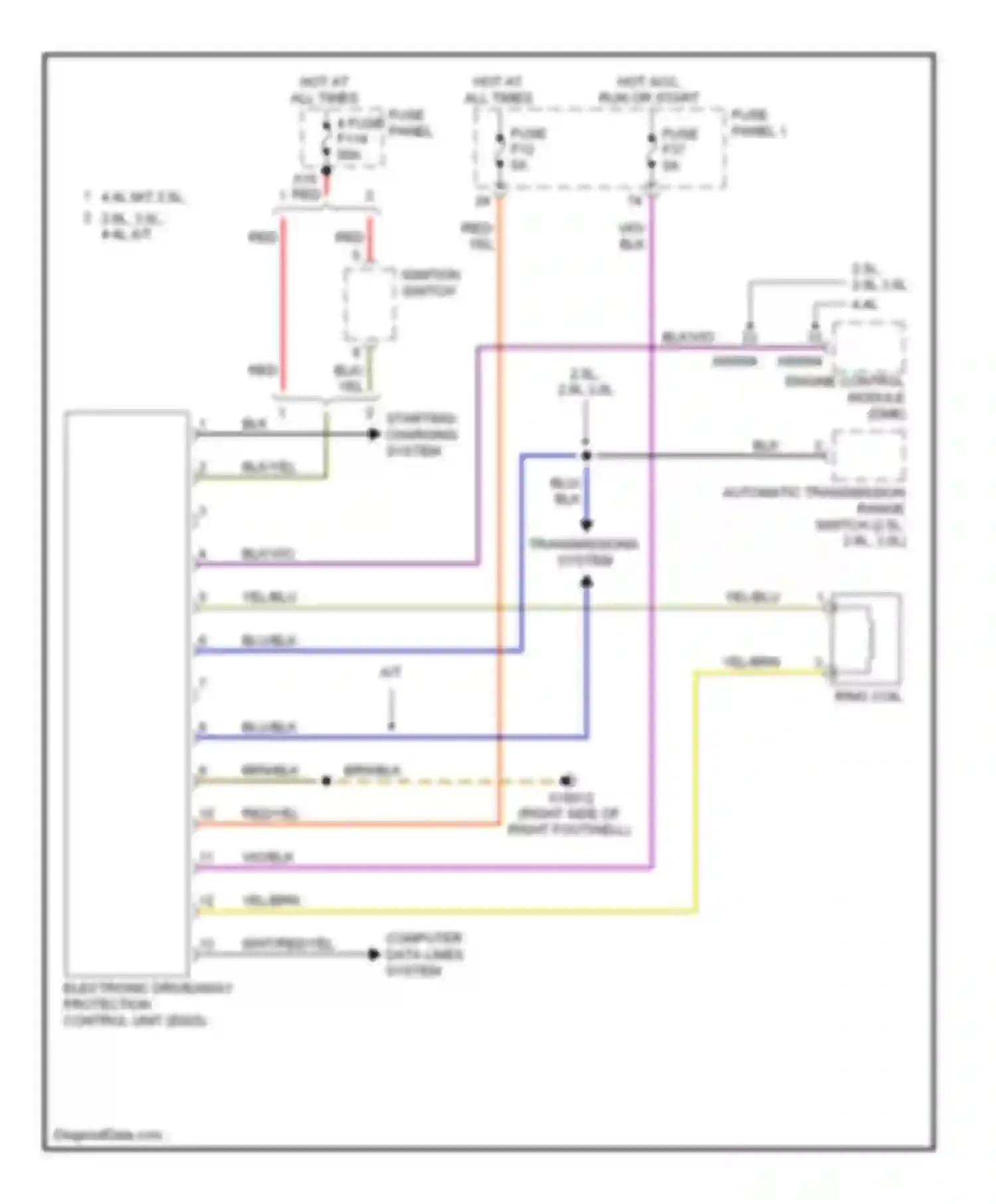 5 series BMW E39 facelift (2000-2004): Immobilizer circuit