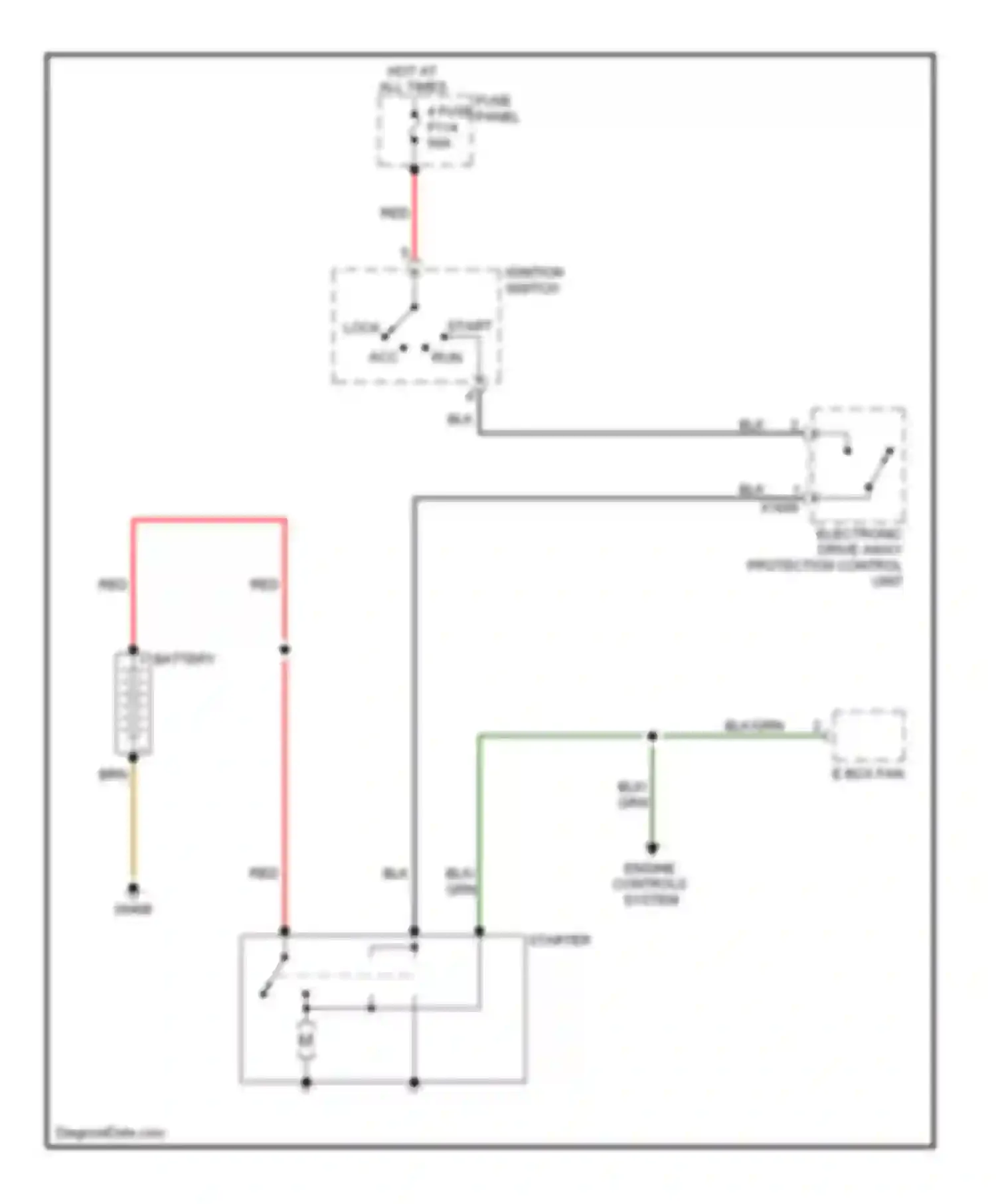 5 series BMW E39 (1995-2000): Starting circuit