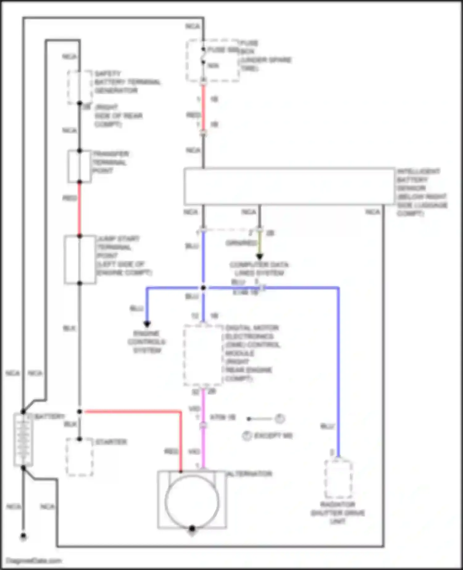 5 series BMW F10/F11 facelift (2013-2017): Charging circuit