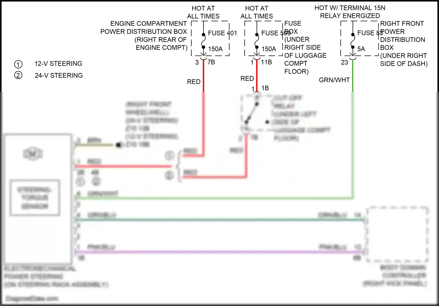 Wiring diagram body domain controller for BMW 5 series G30/G31 (2016-2020) (25 of 45)