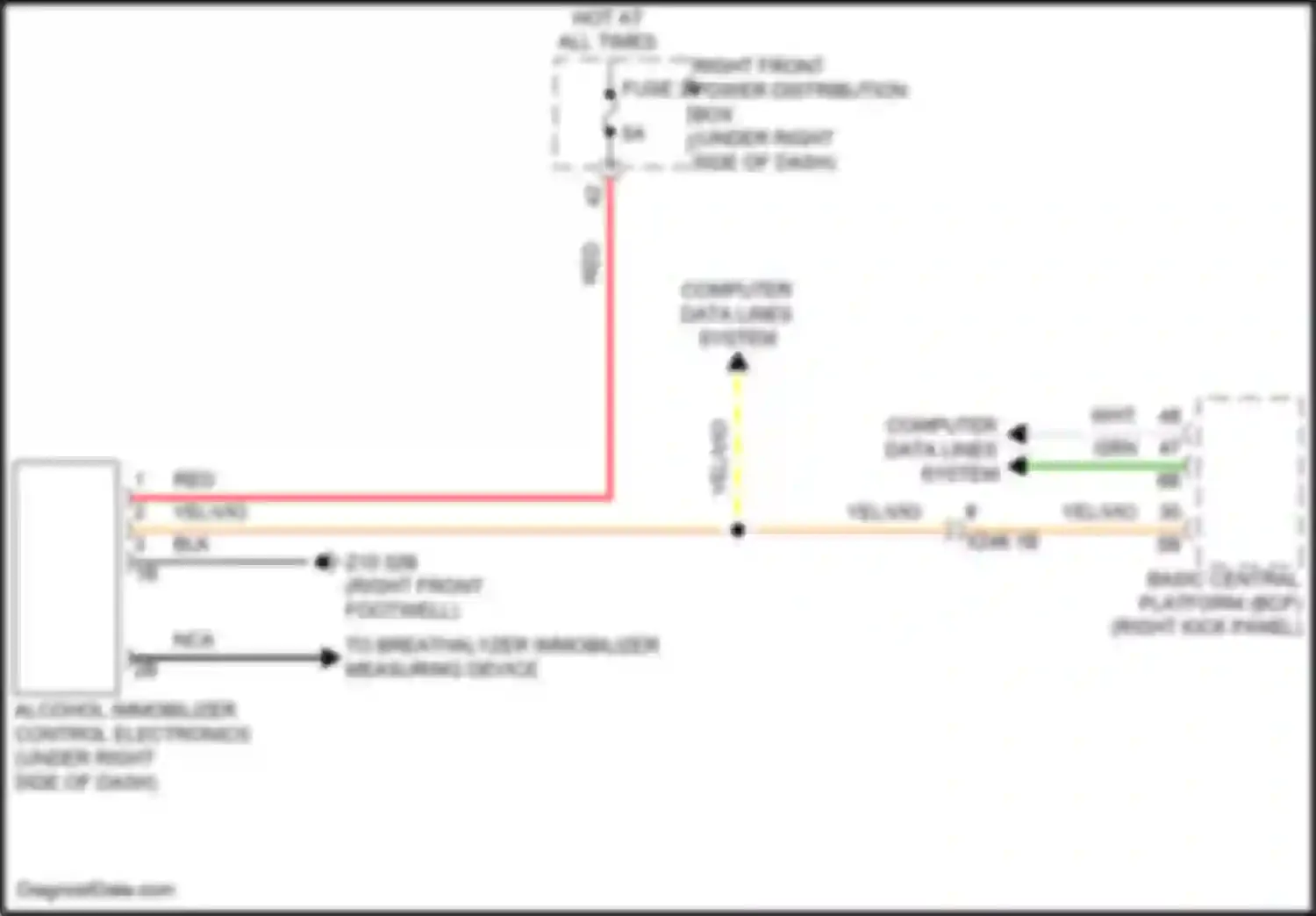 5 series BMW G60 (2023-2024): Immobilizer circuit