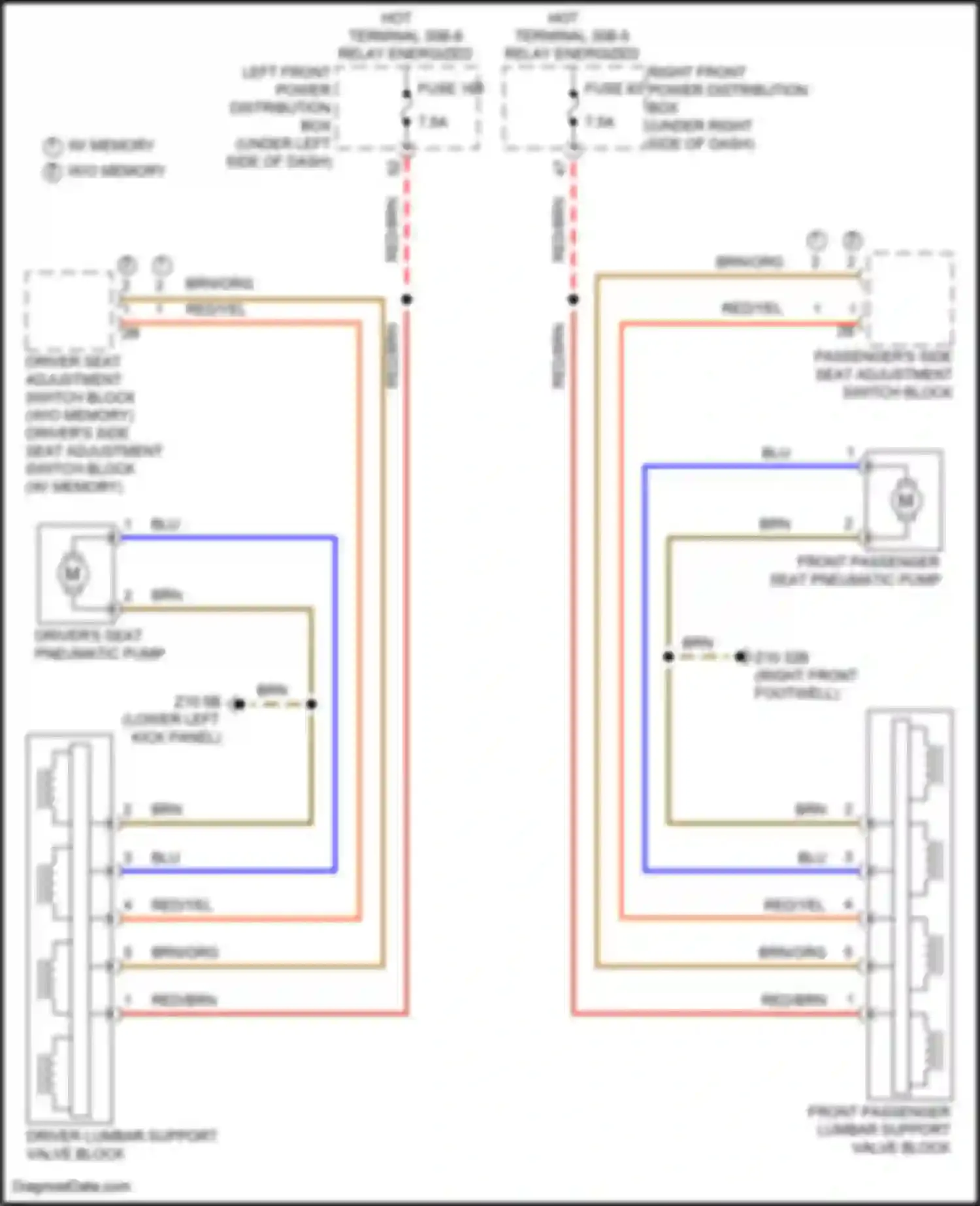 5 series BMW G60 (2023-2024): Lumbar circuit