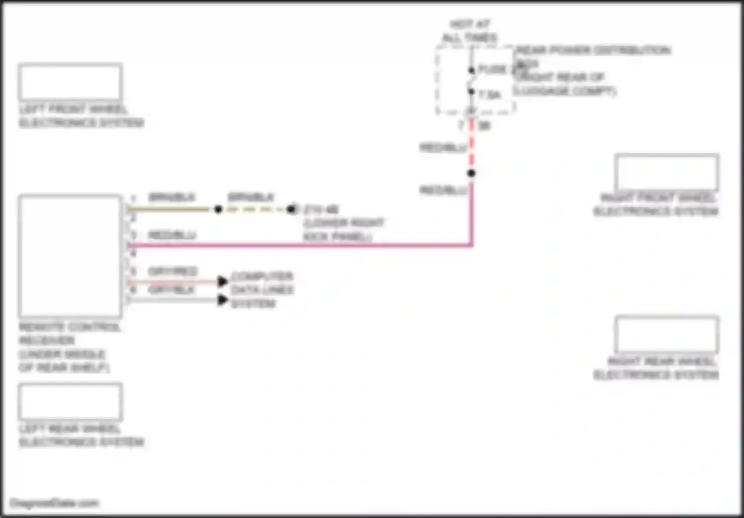 5 series BMW G60 (2023-2024): Warning systems circuit