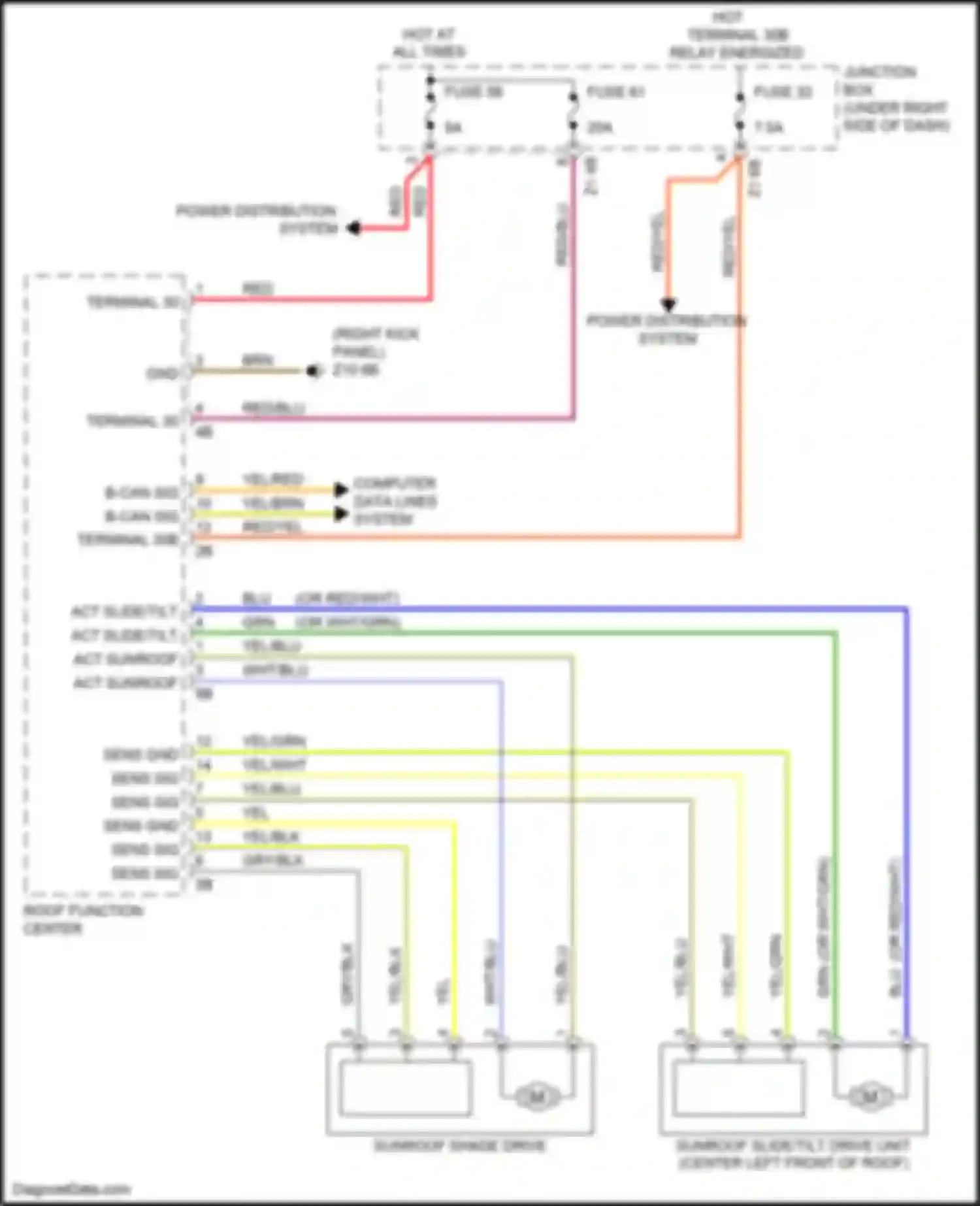 Wiring diagram power distribution system for BMW 6 series GT G32 (2017-2020) (10 of 15)