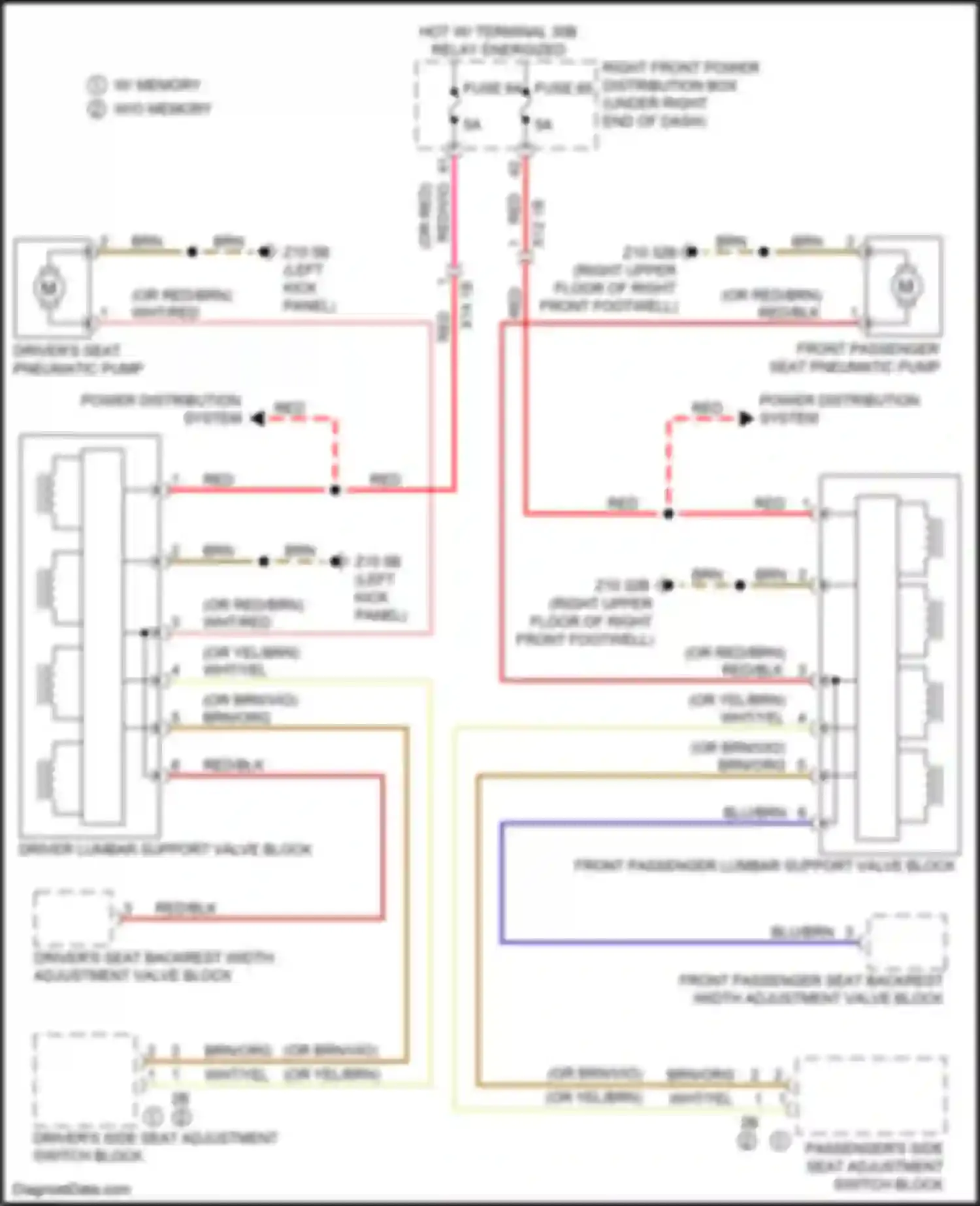 Wiring diagram right front power distribution box for BMW 6 series GT G32 (2017-2020) (55 of 61)