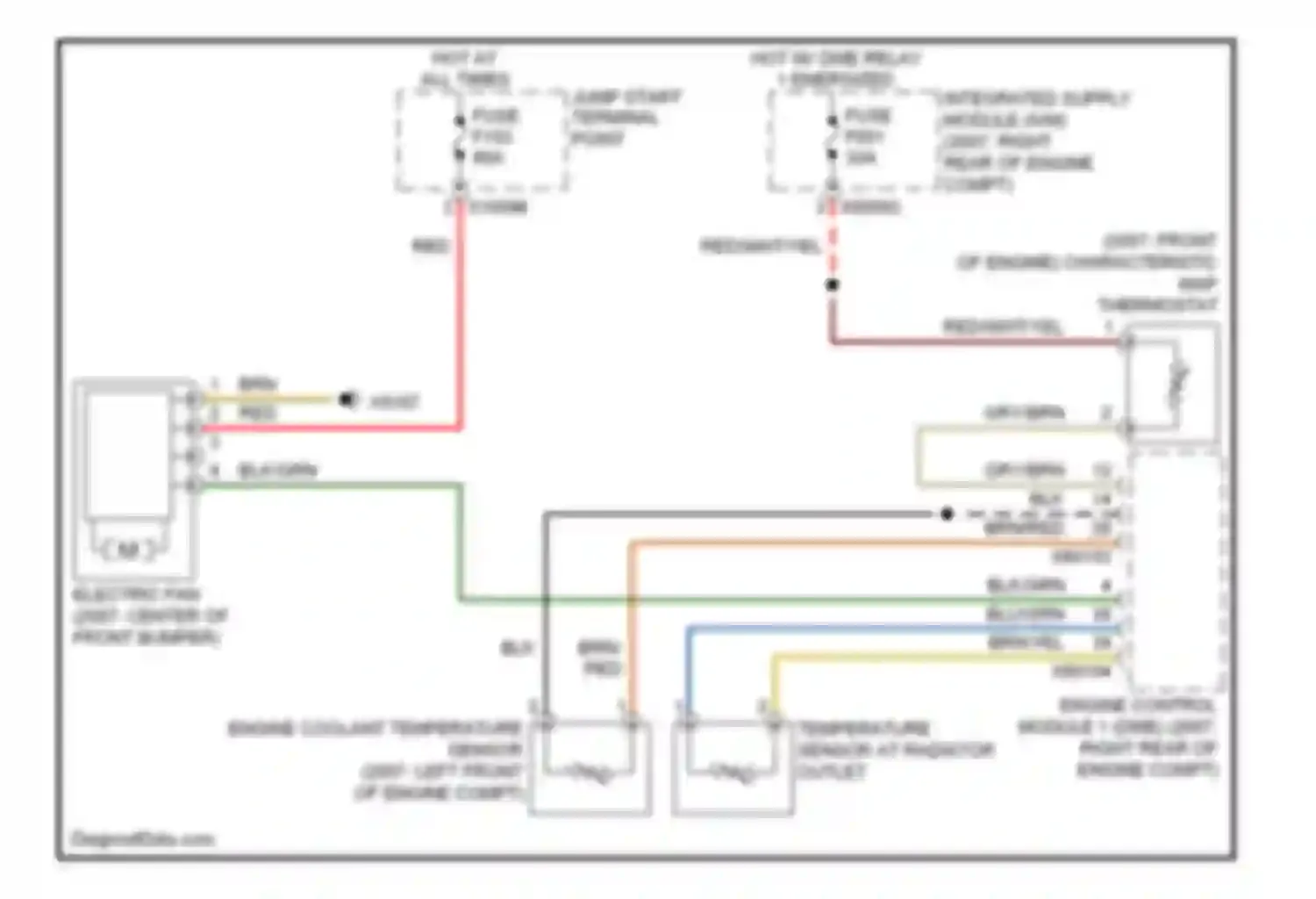 7 series BMW E65/E66 (2001-2005): Cooling fan circuit