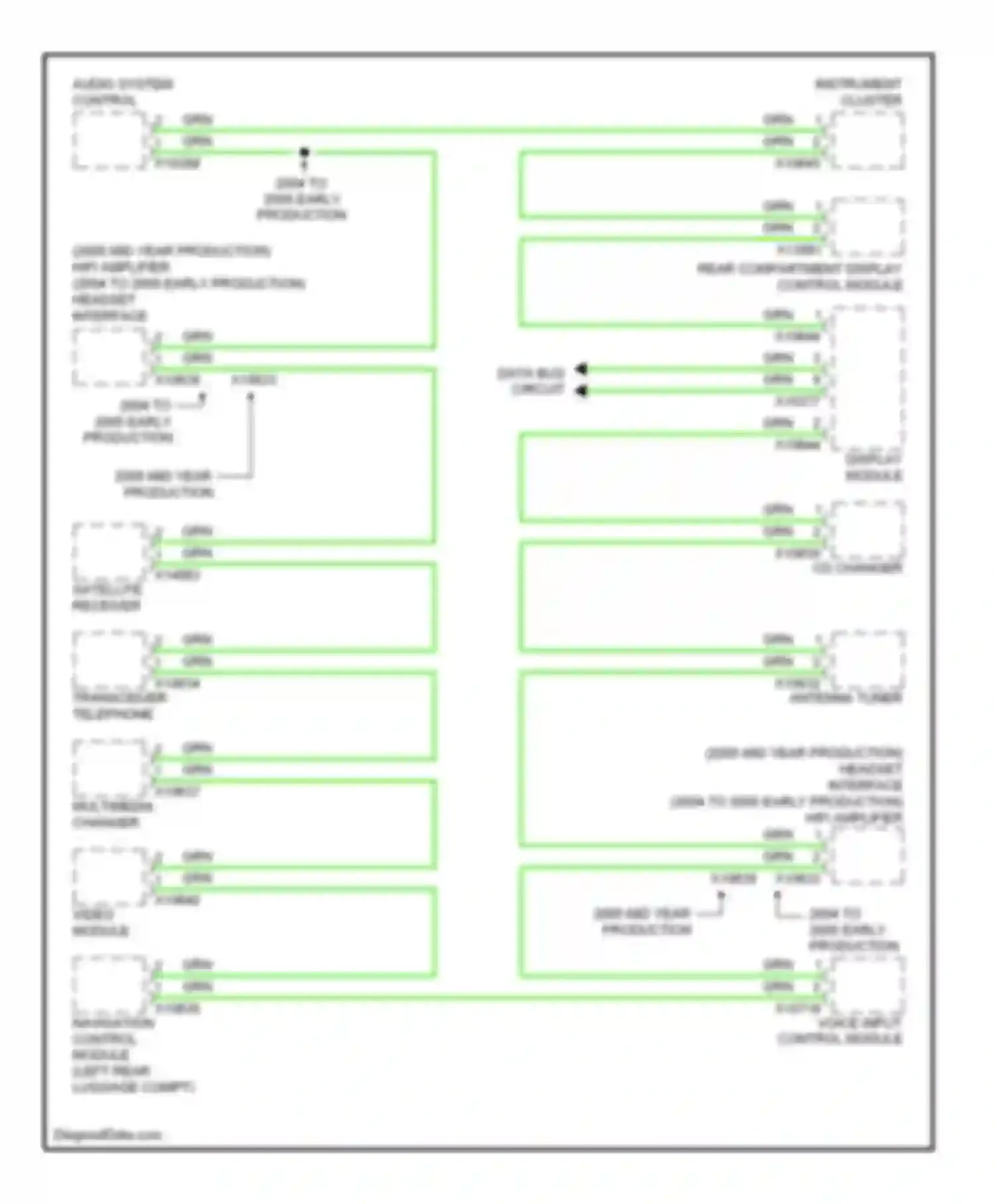 7 series BMW E65/E66 (2001-2005): Most data bus circuit