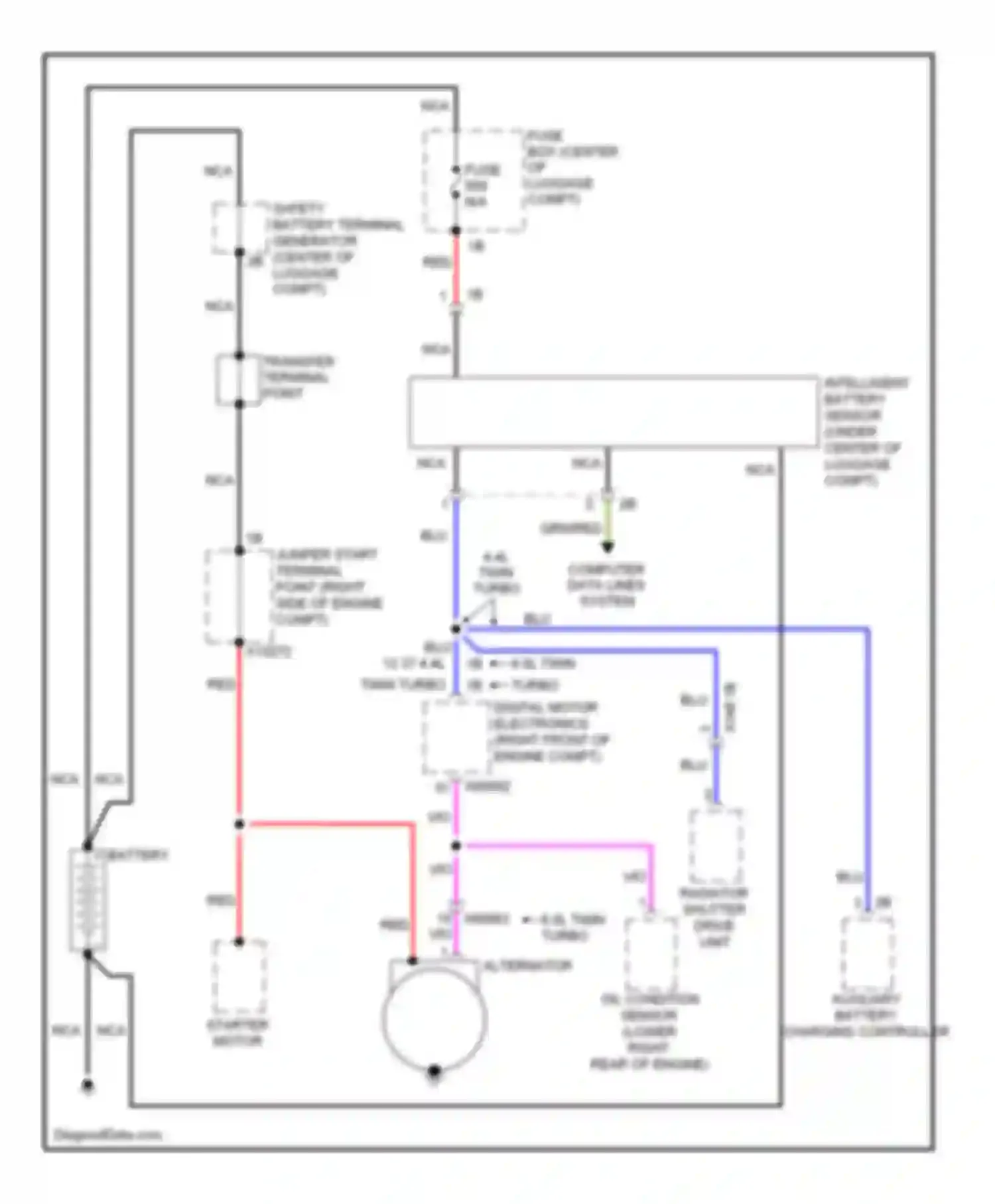 7 series BMW F01/F02 facelift (2012-2015): Charging circuit