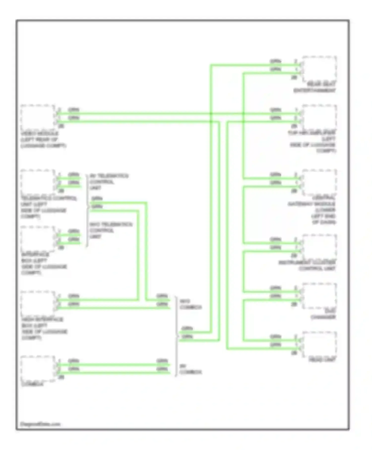 7 series BMW F01/F02 (2008-2012): Most data bus circuit