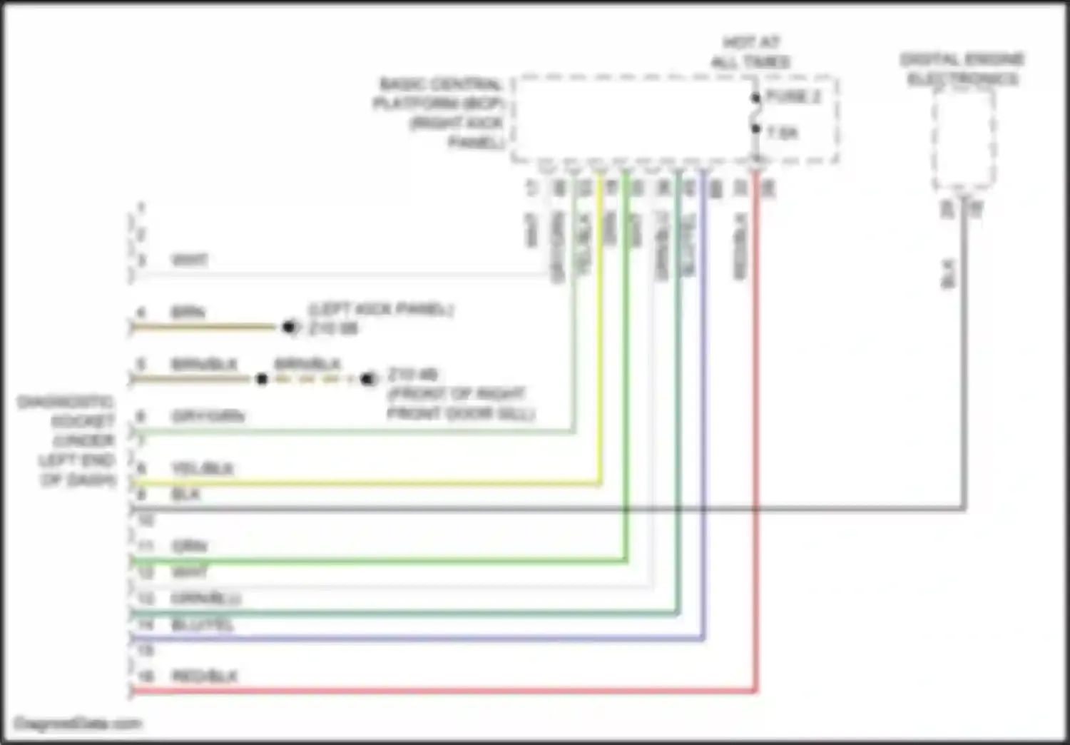 7 series BMW G70 (2022-2024): Data link connector circuit
