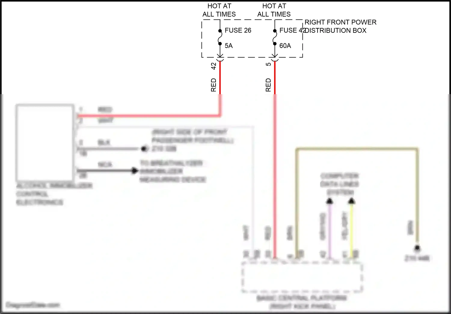 BMW 7 series G70 (2022-2024) basic central platform (right kick panel) wiring diagram  (1 of 1)
