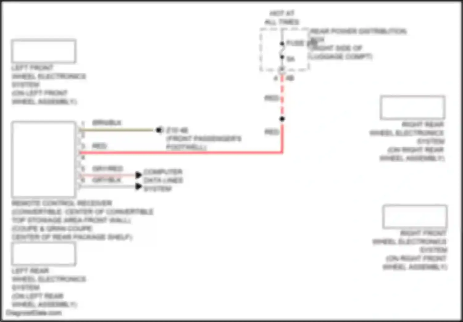 8 series Gran Coupe BMW G16 facelift (2022-2024): Warning systems circuit