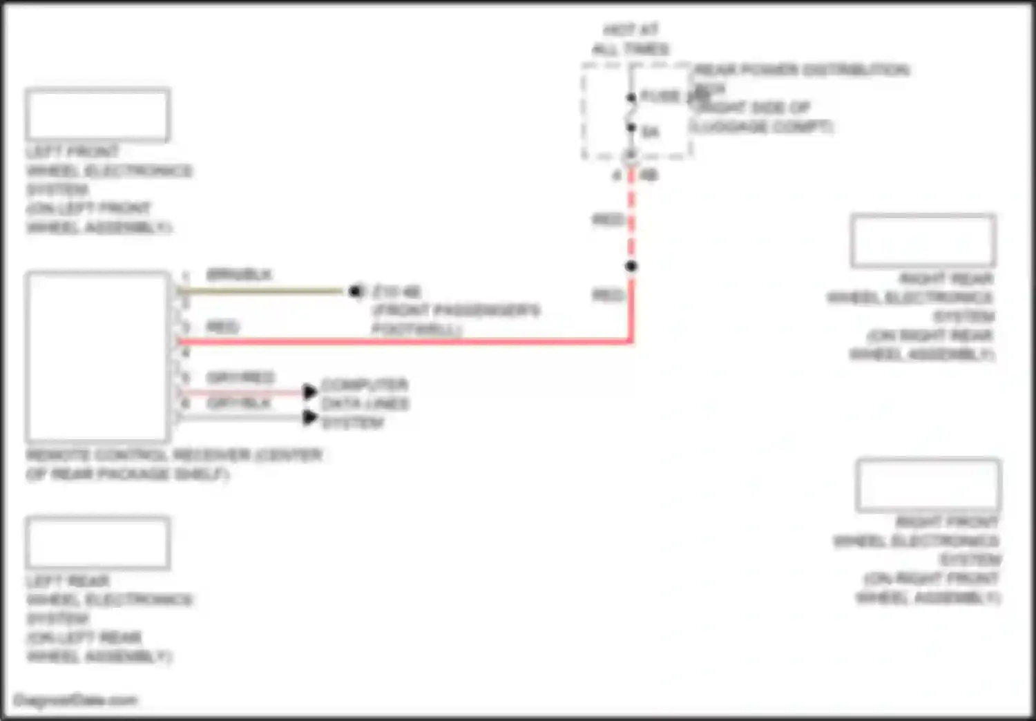 8 series BMW G14/G15 facelift (2022-2024): Warning systems circuit