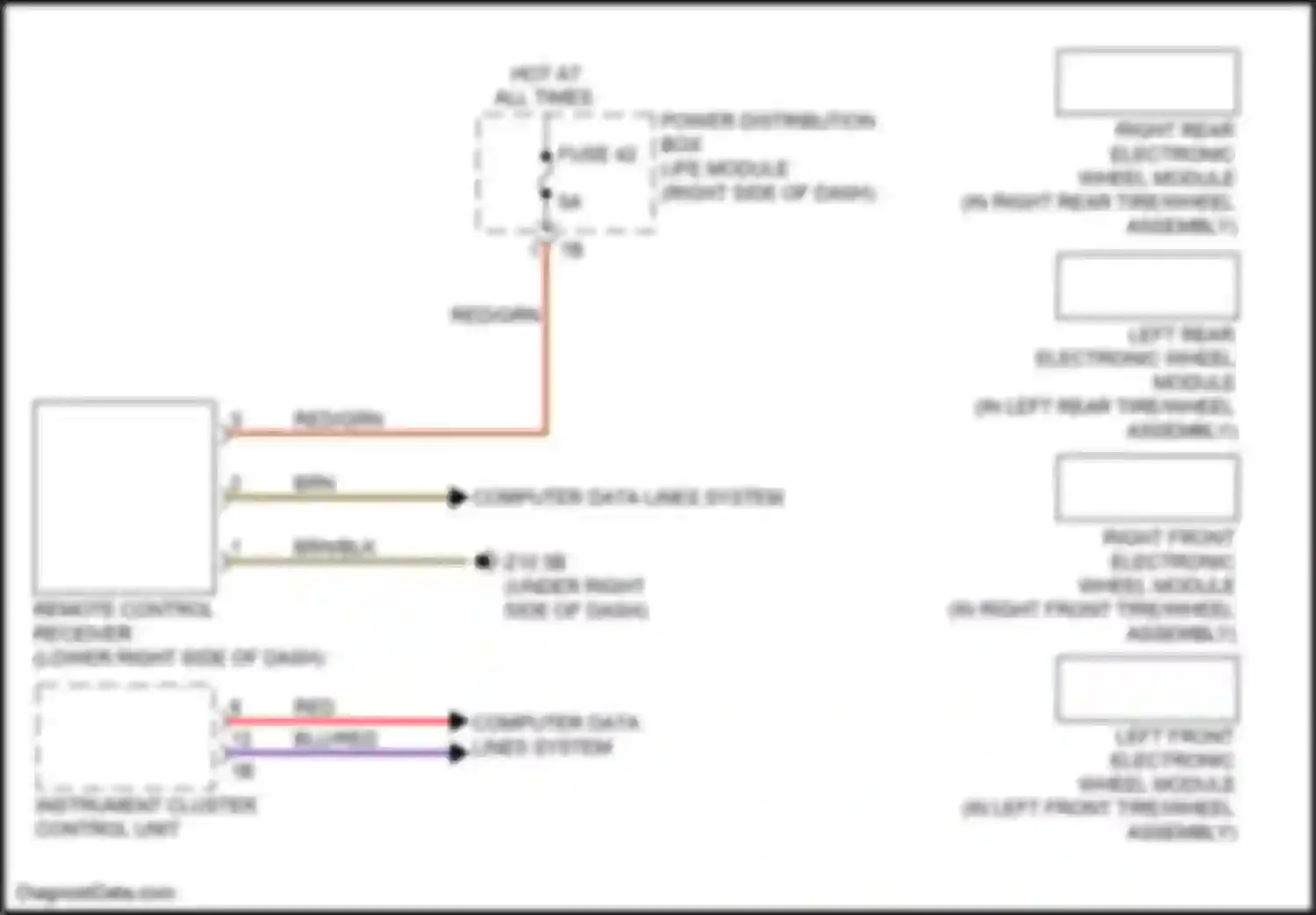 i3 BMW I01 (2013-2017): Warning systems circuit