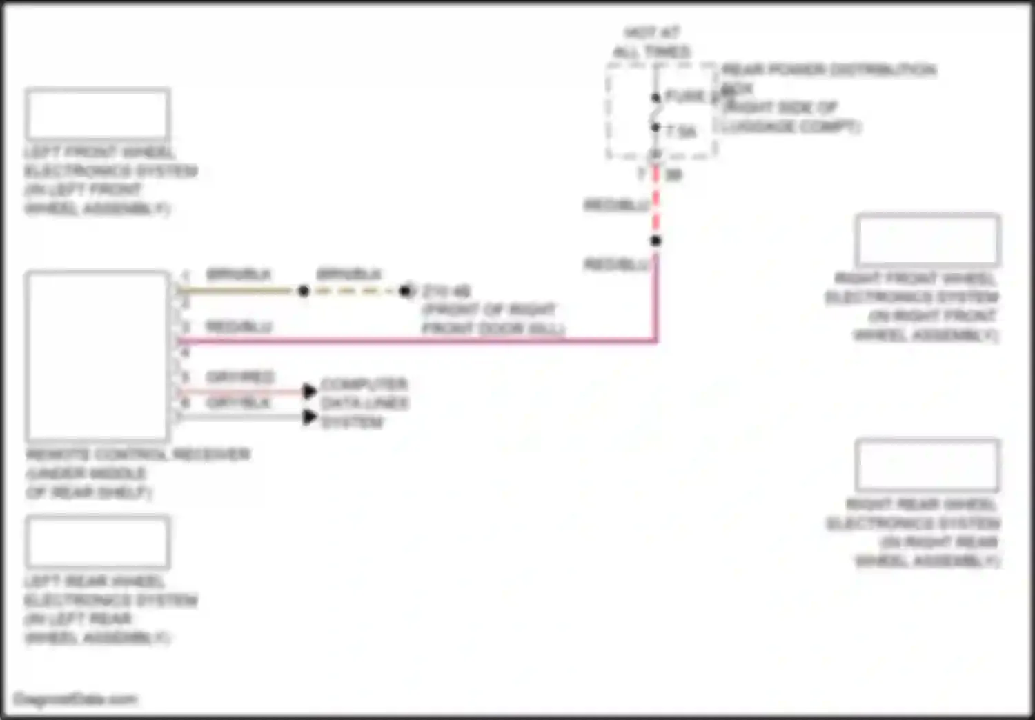 i5 BMW G60 (2023-2024): Warning systems circuit
