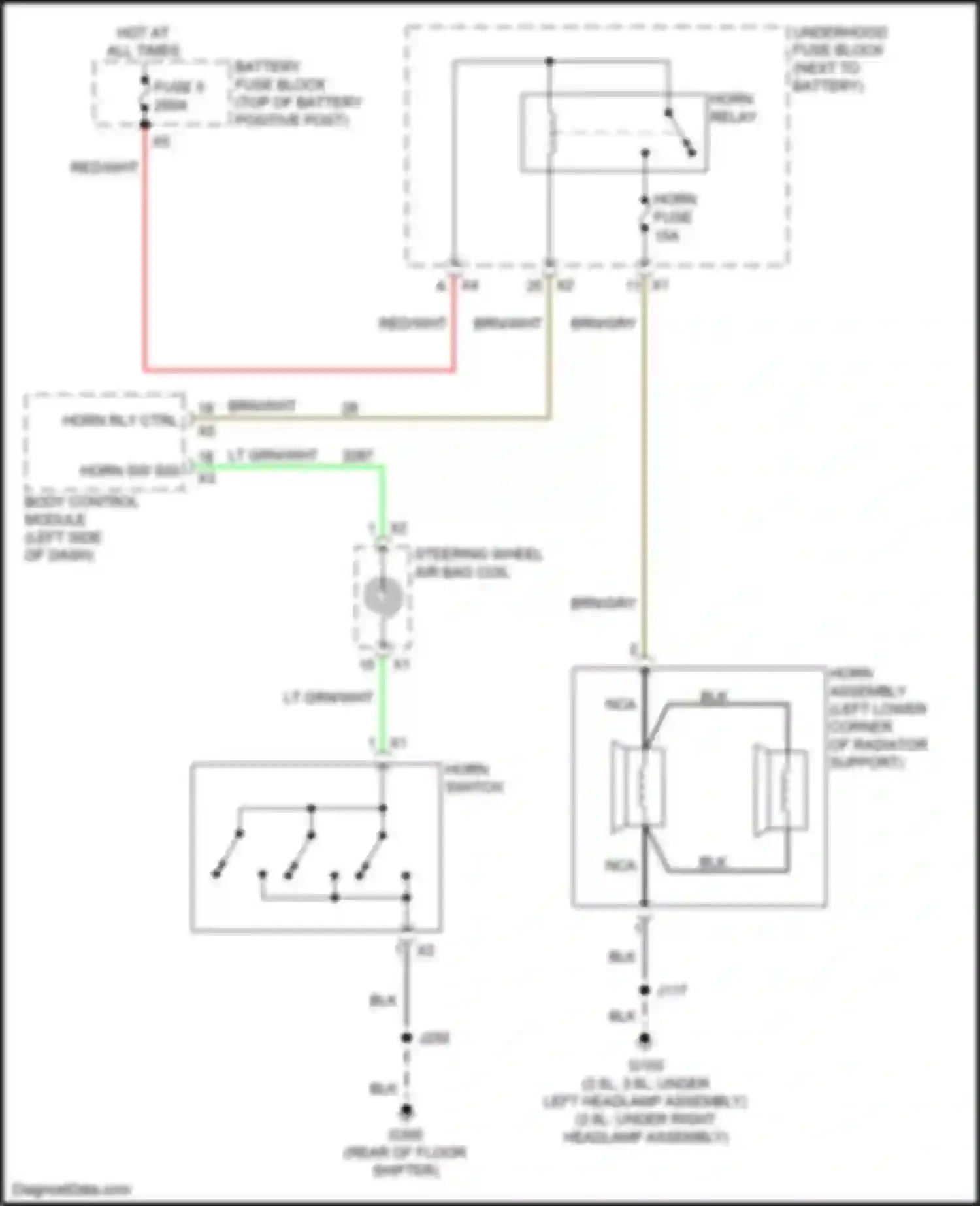 iX BMW i20 (2021-2024): Horn circuit