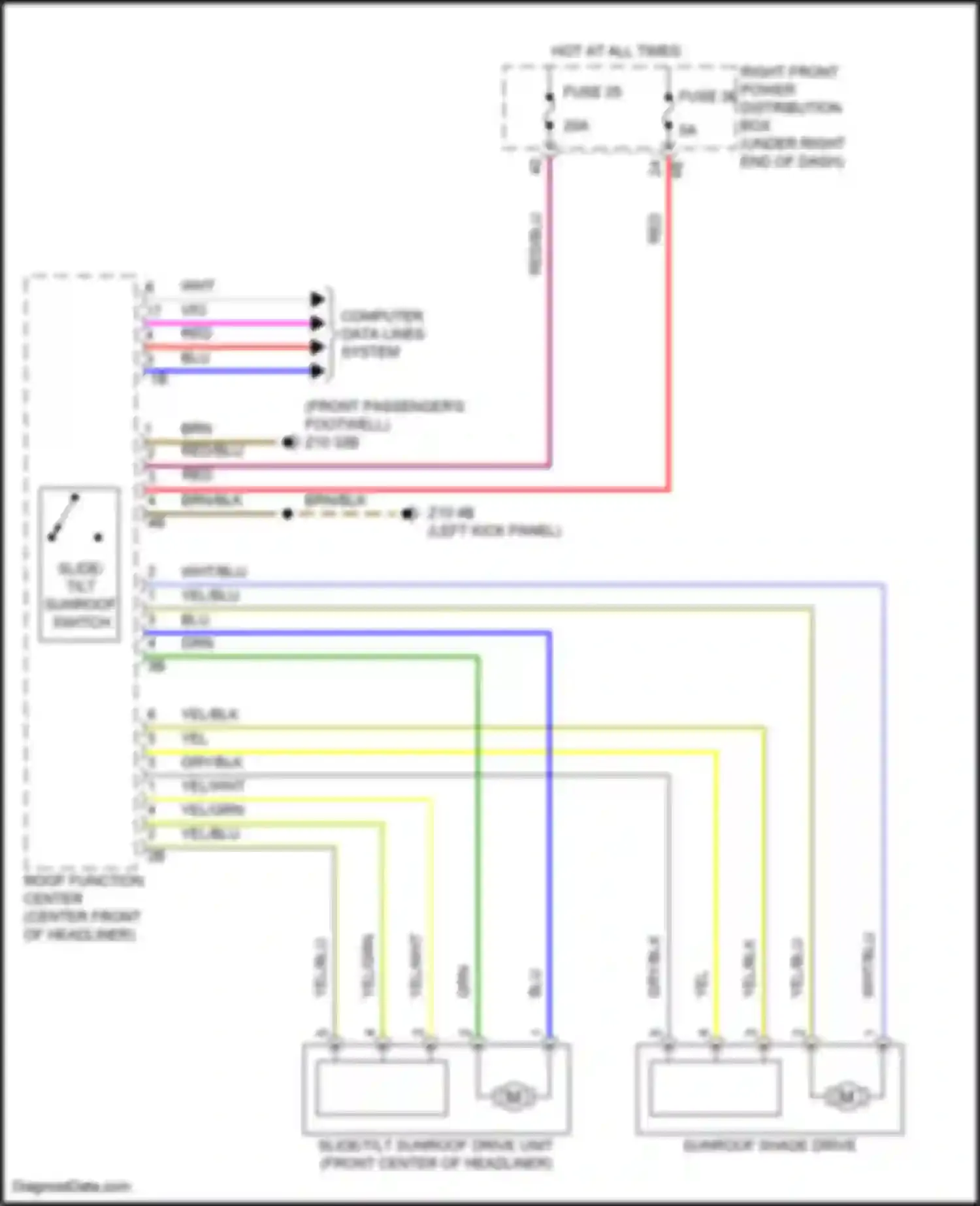 M2 BMW G87 (2022-2024): Power top/sunroof circuit