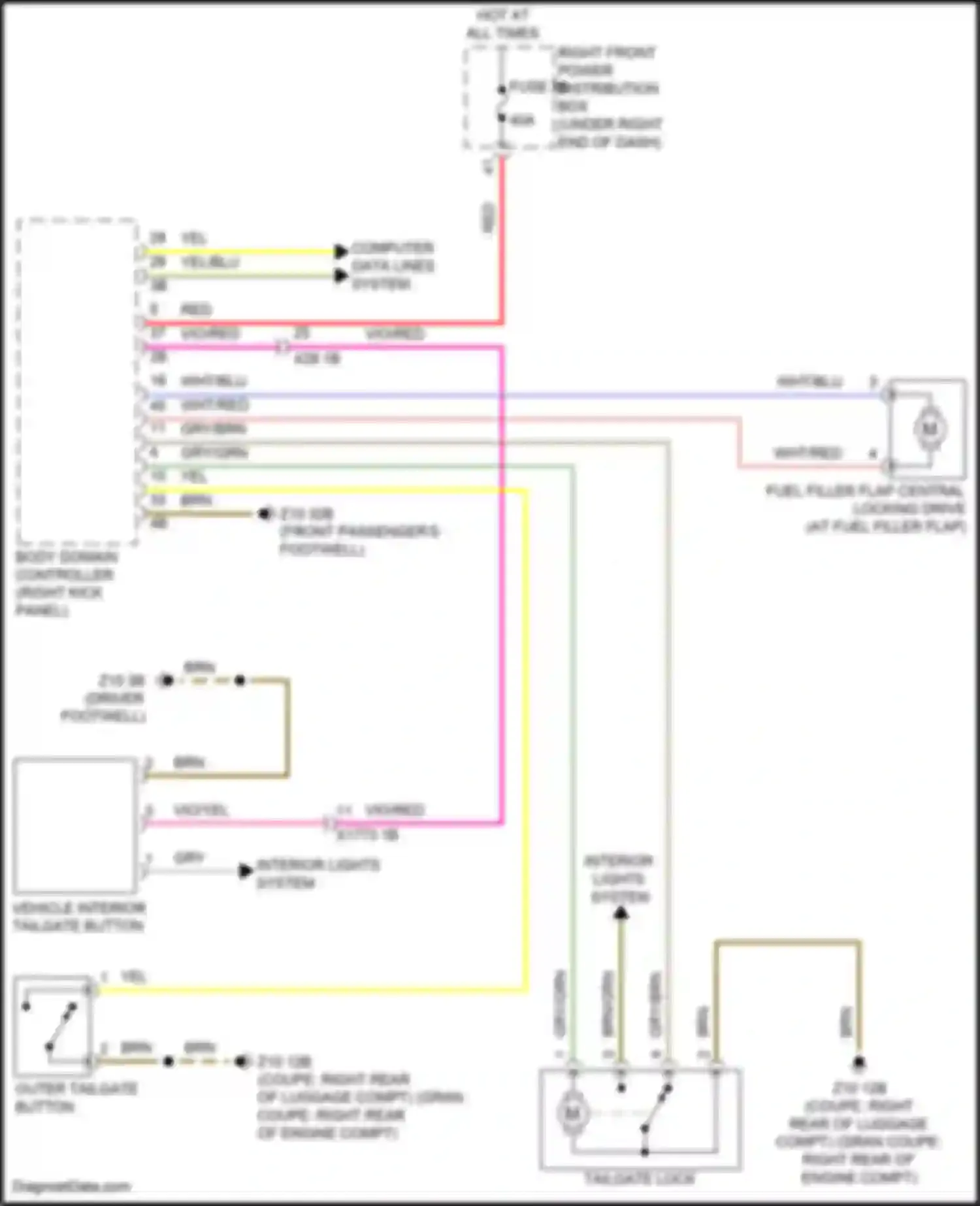 M2 BMW G87 (2022-2024): Trunk & fuel door release circuit