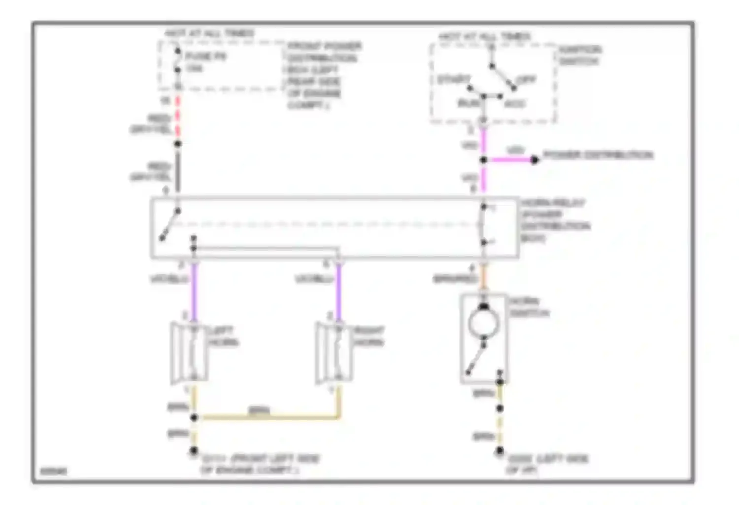 M3 BMW E36 (1992-1999): Horn circuit