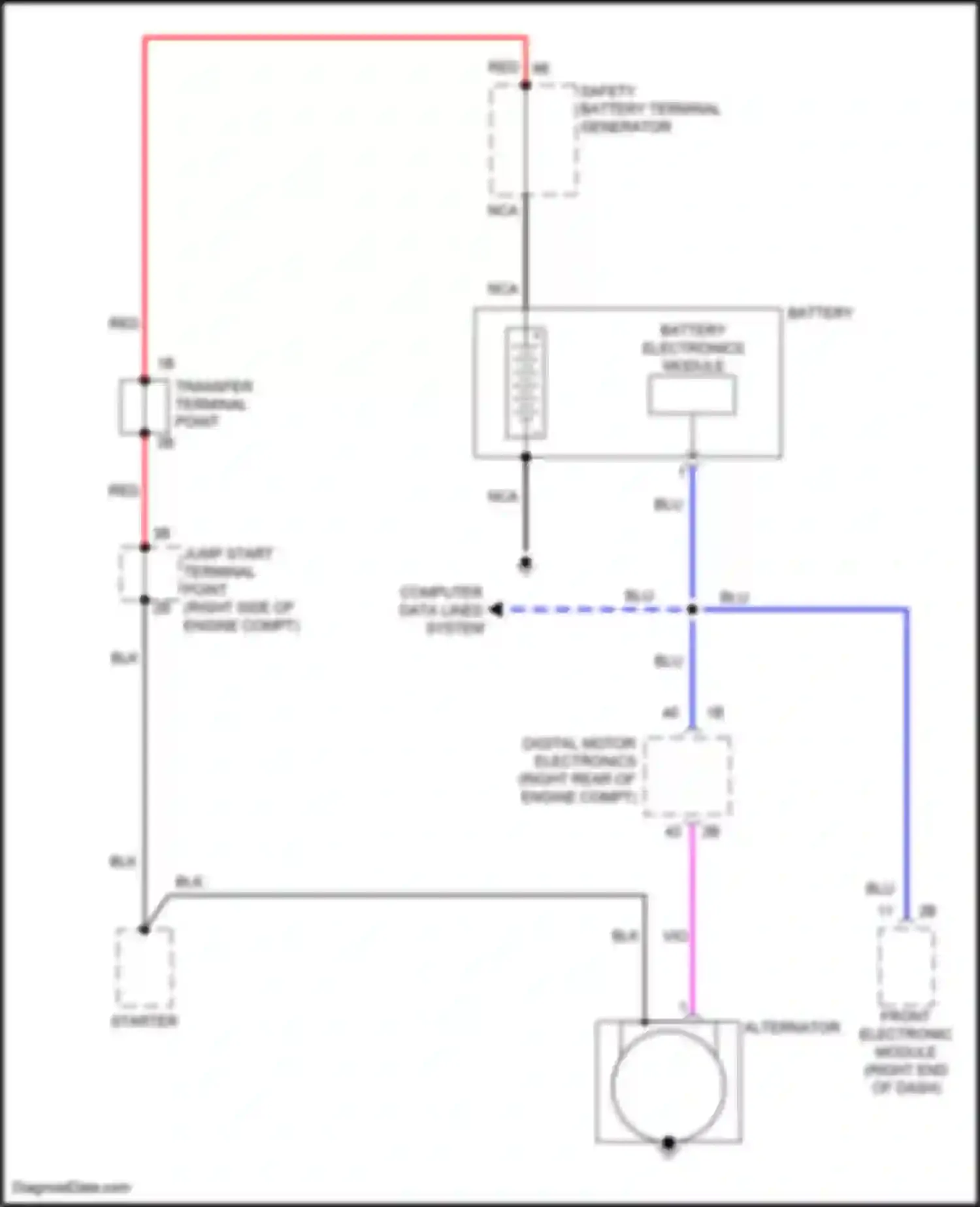 M3 BMW F80 (2014-2018): Charging circuit