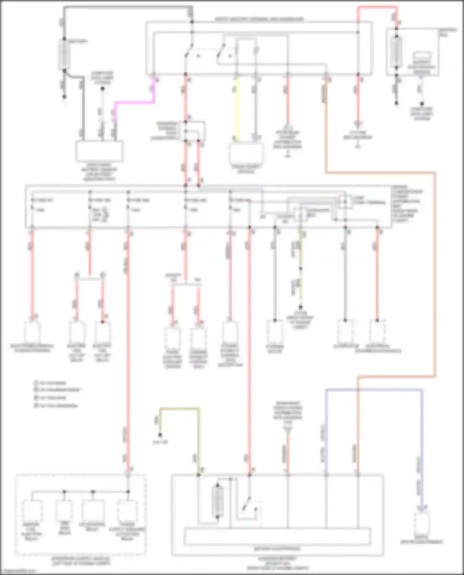 M3 BMW G80 (2020-2024): Power distribution circuit (1 of 8)