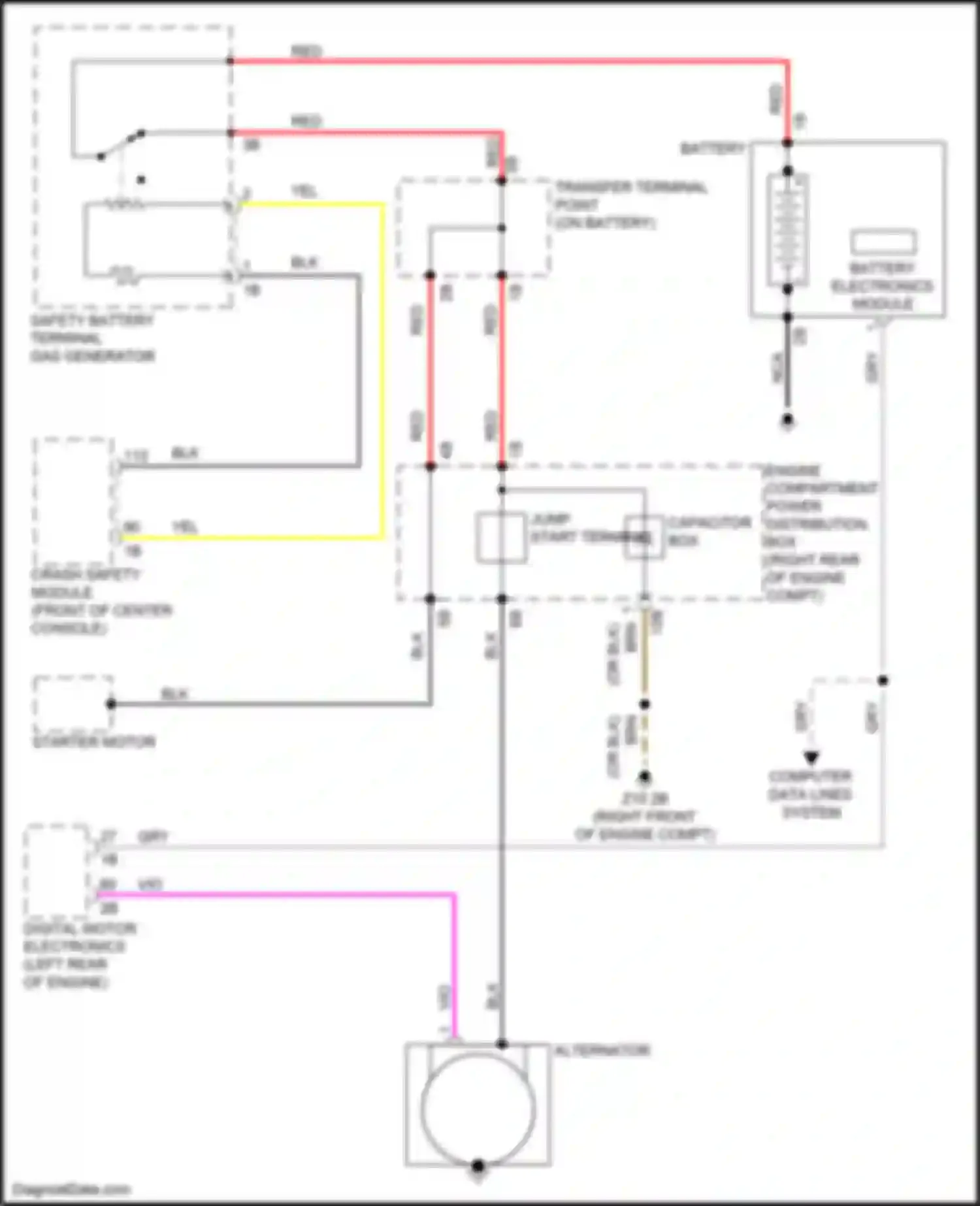 M3 BMW G80 (2020-2024): Charging circuit