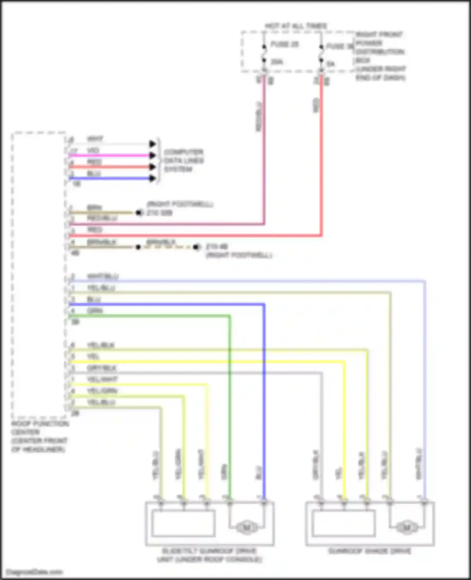 M4 BMW G82 (2020-2024): Sunroof circuit
