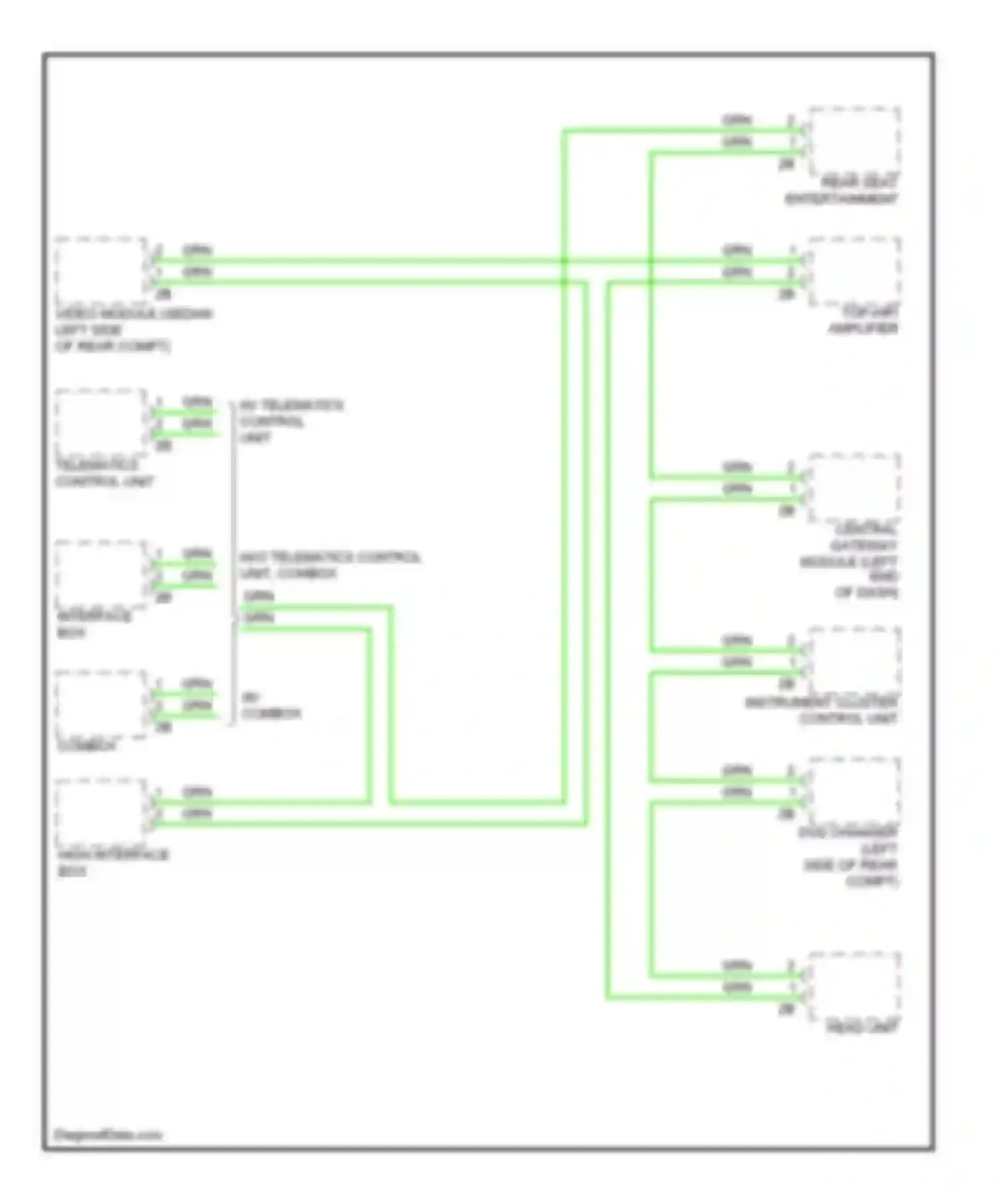M5 BMW F10 facelift (2013-2016): Most data bus circuit