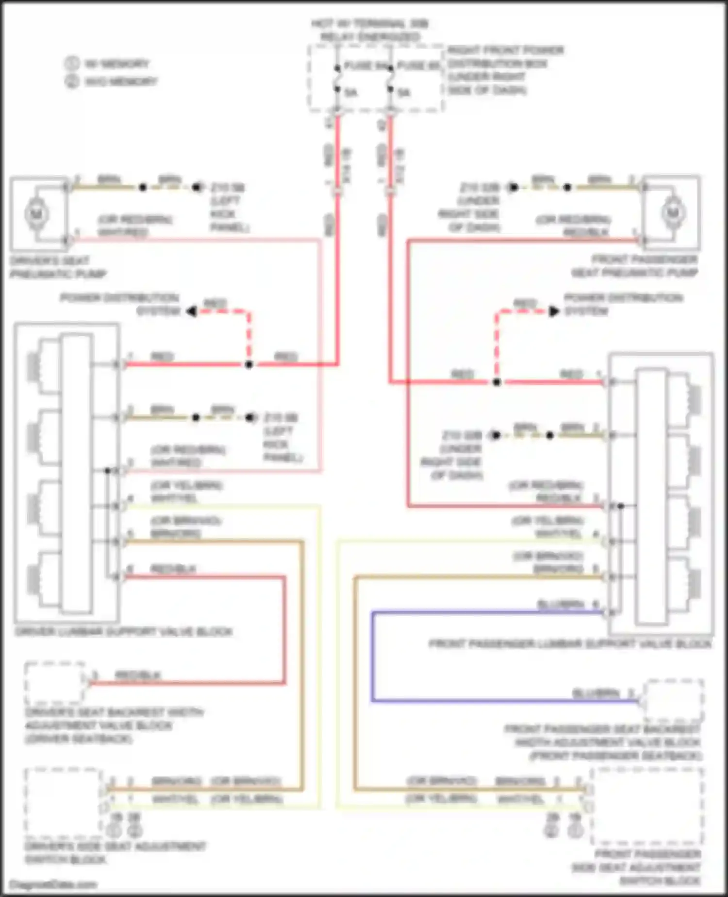 M5 BMW F90 facelift (2020-2024): Lumbar circuit