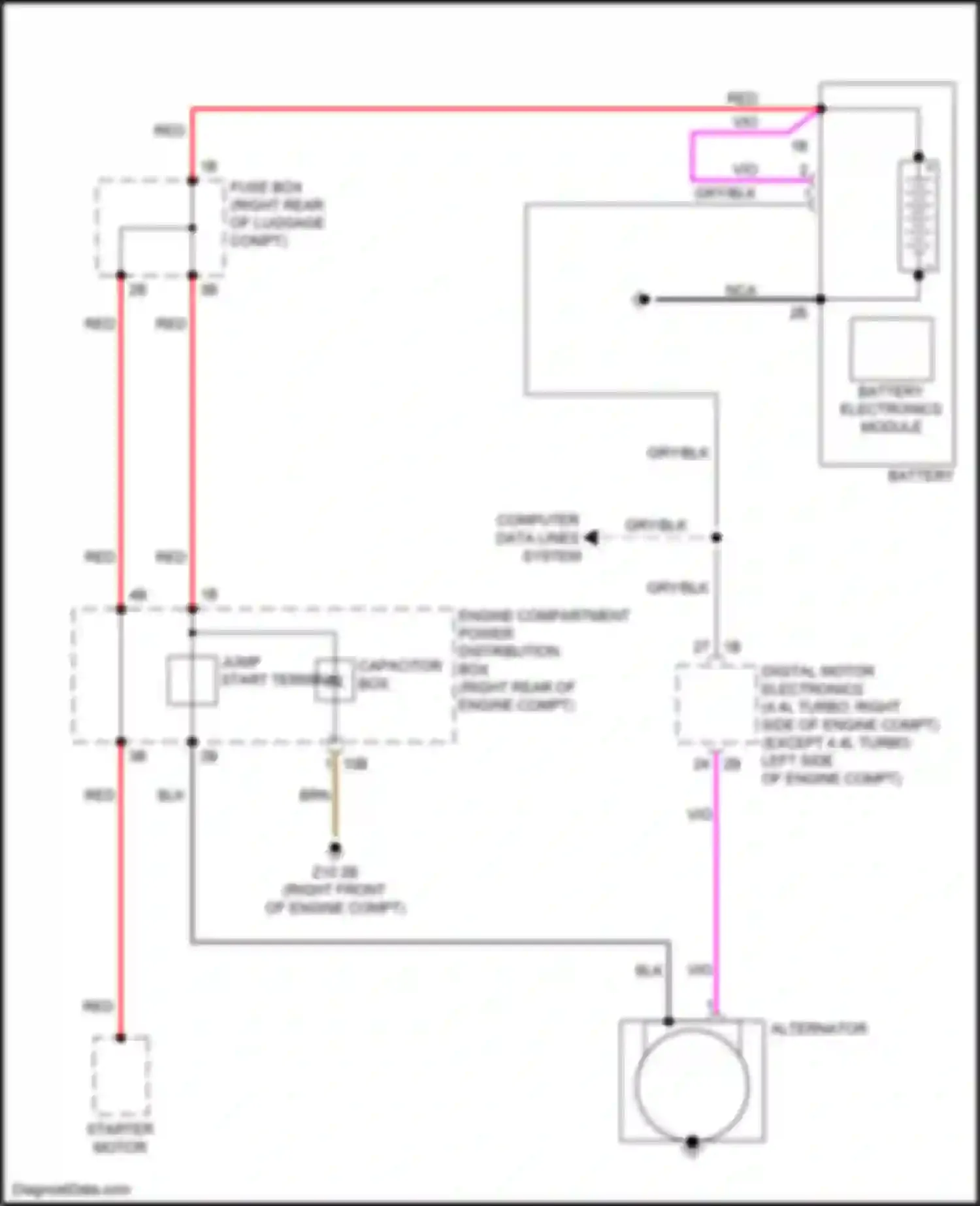 M5 BMW F90 facelift (2020-2024): Charging circuit