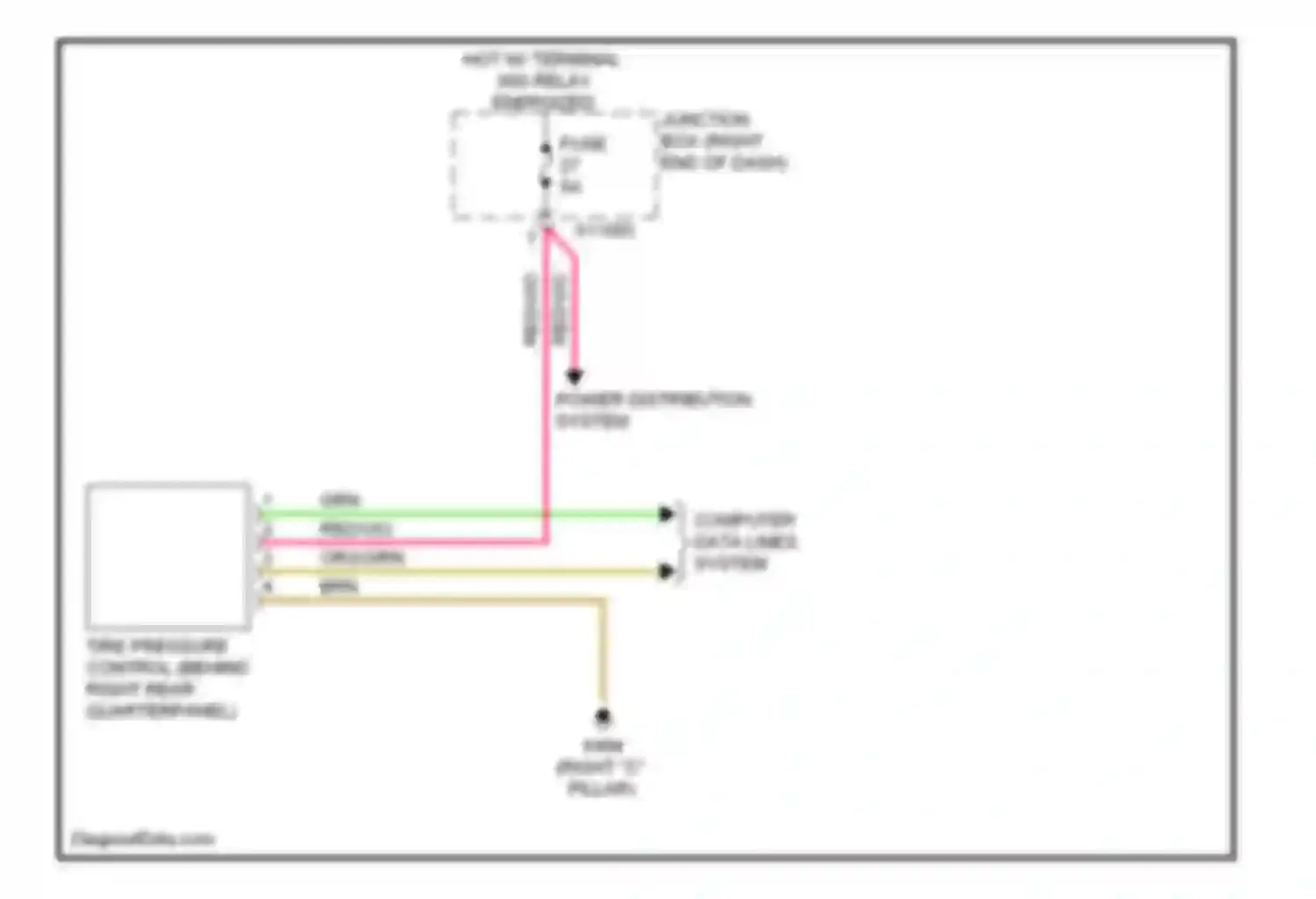 X1 BMW E84 facelift (2012-2015): Warning systems circuit