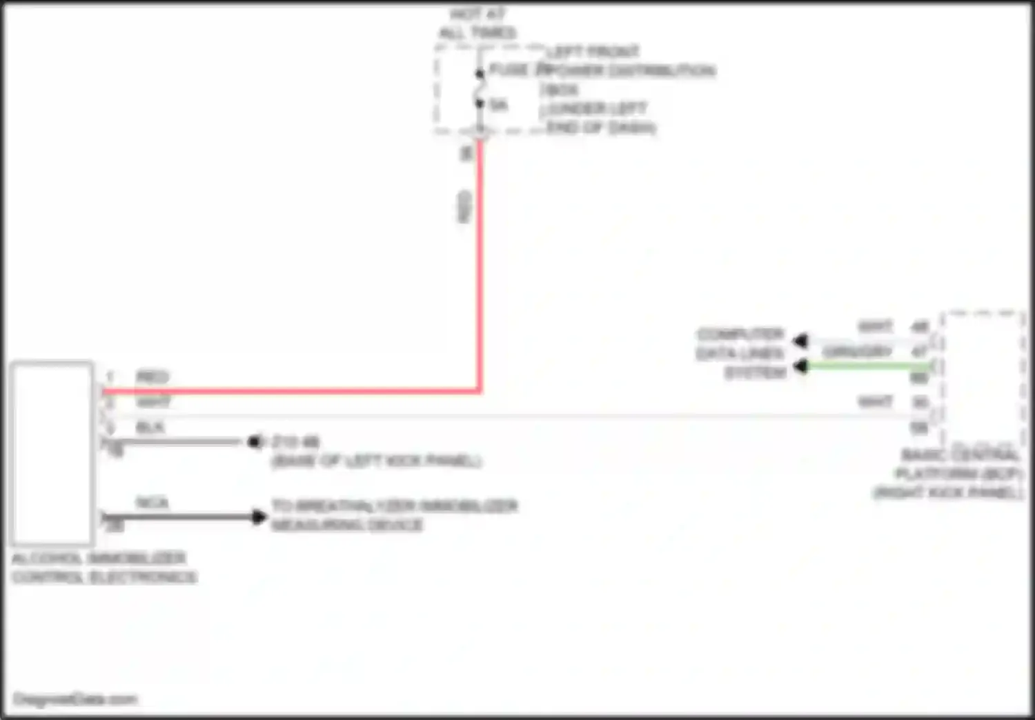 X1 BMW U11/U12 (2022-2024): Immobilizer circuit