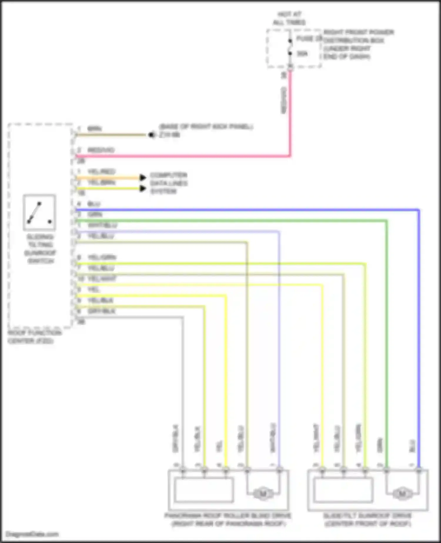 X1 BMW U11/U12 (2022-2024): Power top/sunroof circuit