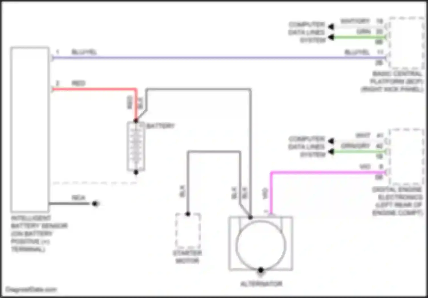 X1 BMW U11/U12 (2022-2024): Charging circuit