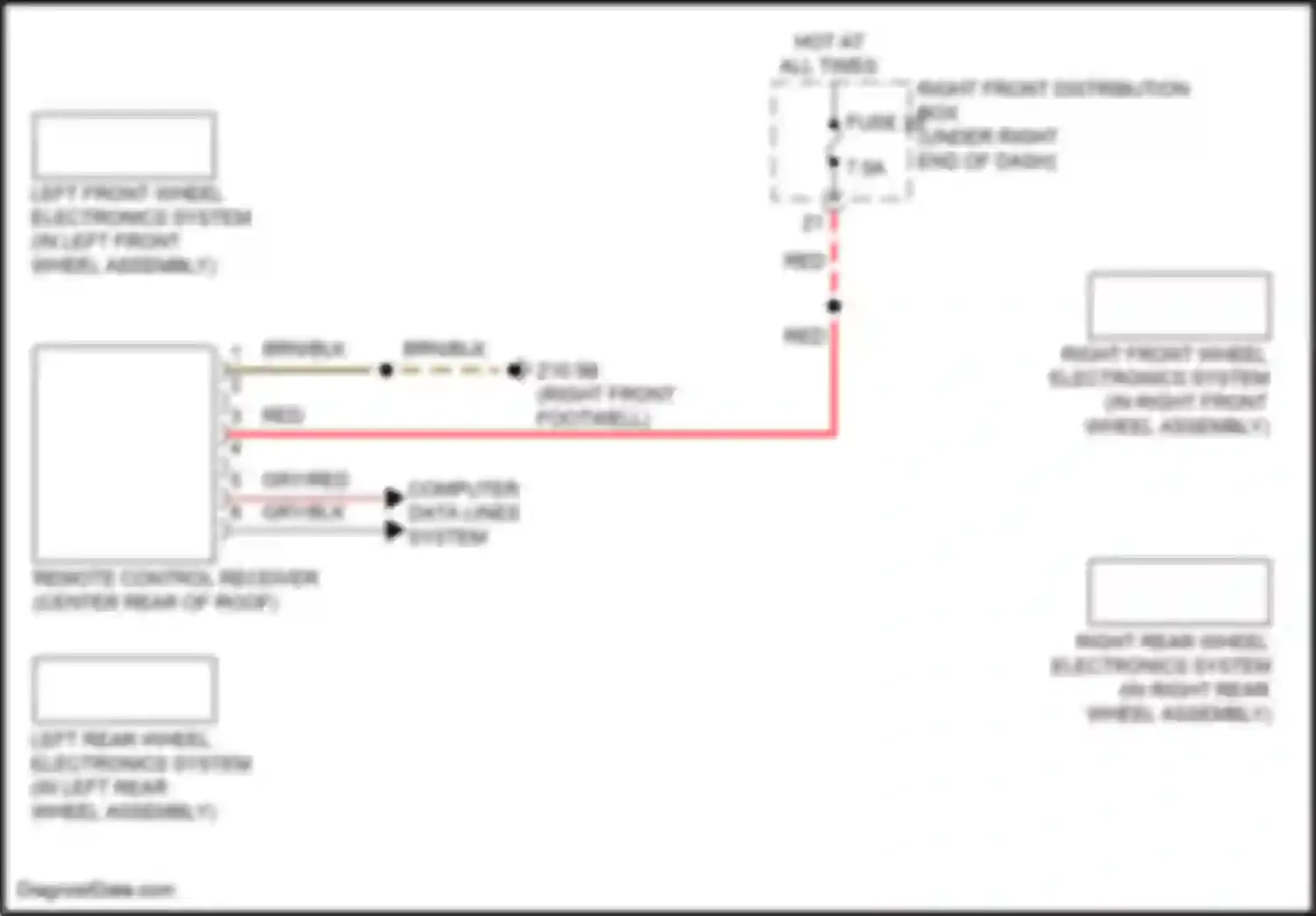 X1 BMW U11/U12 (2022-2024): Warning systems circuit
