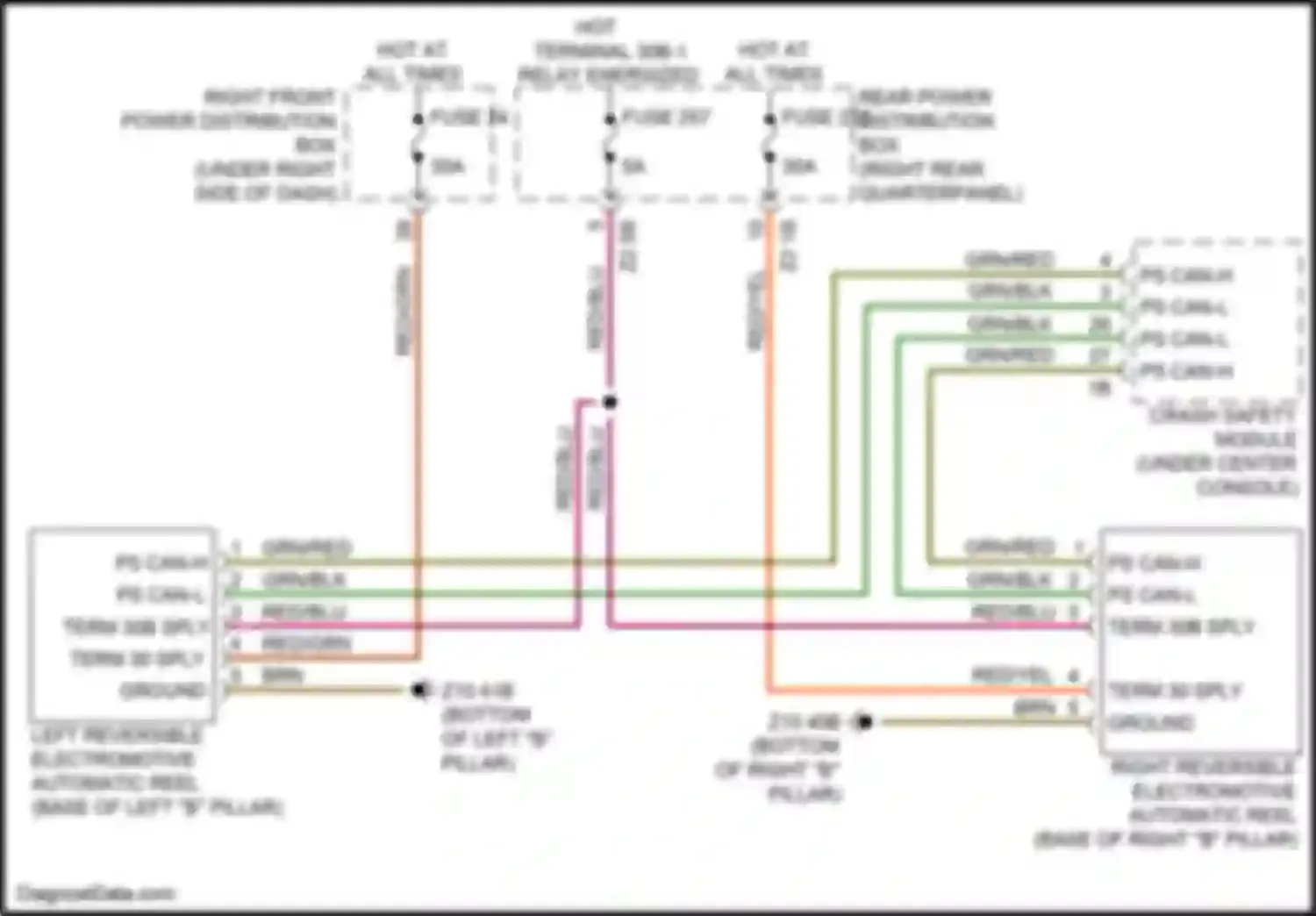 X3 M BMW F97 (2019-2021): Passive restraints circuit